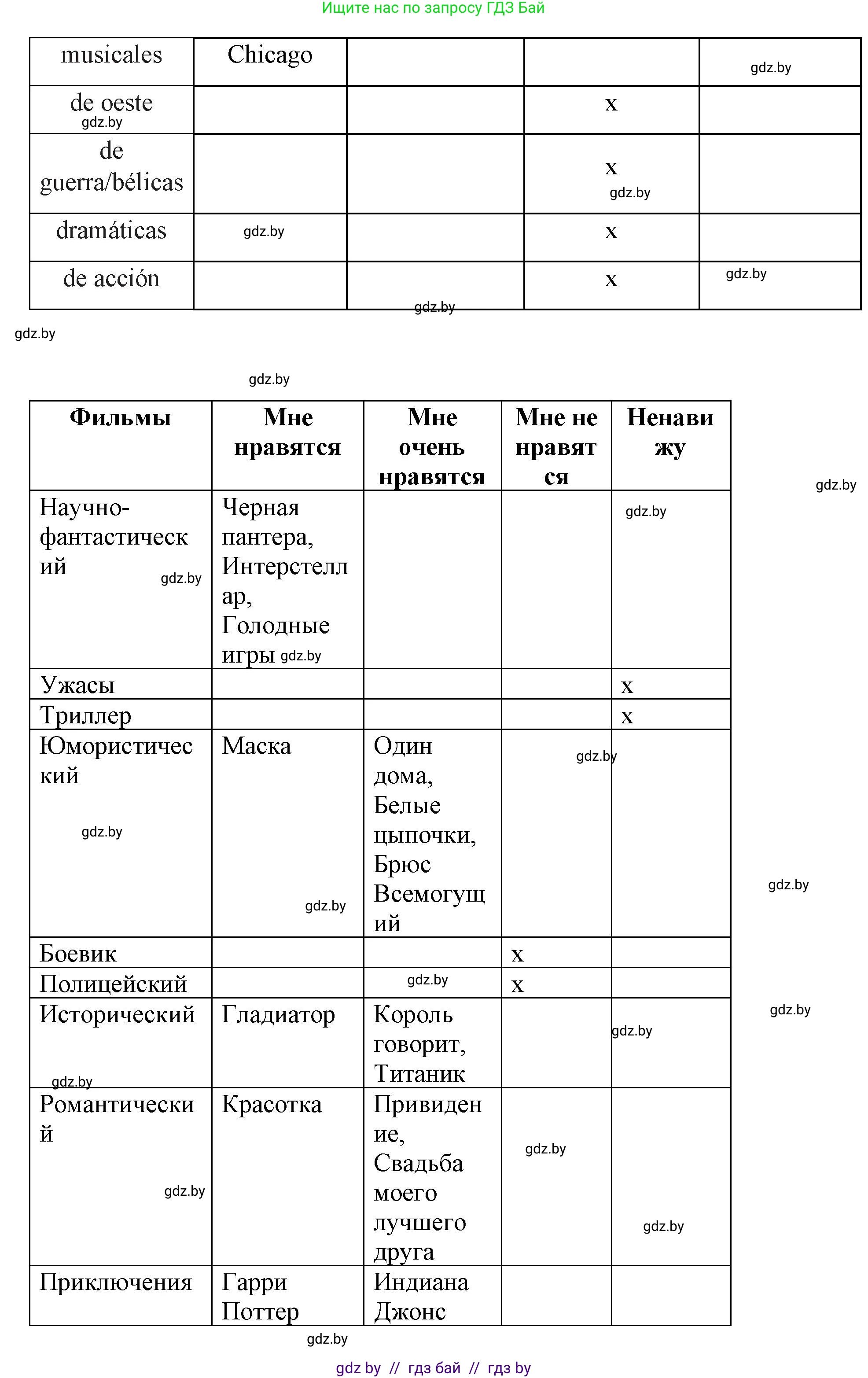 Испанский язык, 8 класс Учебник, автор: Гриневич Елена Карловна, издательство Вышэйшая школа, Минск, 2011, оранжевого цвета, страница 131, номер 9, Решение (продолжение 2)