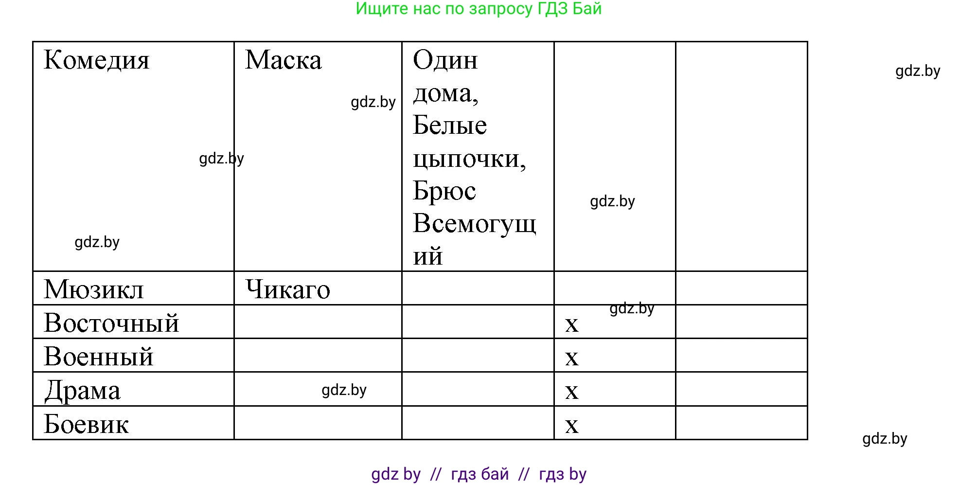 Испанский язык, 8 класс Учебник, автор: Гриневич Елена Карловна, издательство Вышэйшая школа, Минск, 2011, оранжевого цвета, страница 131, номер 9, Решение (продолжение 3)
