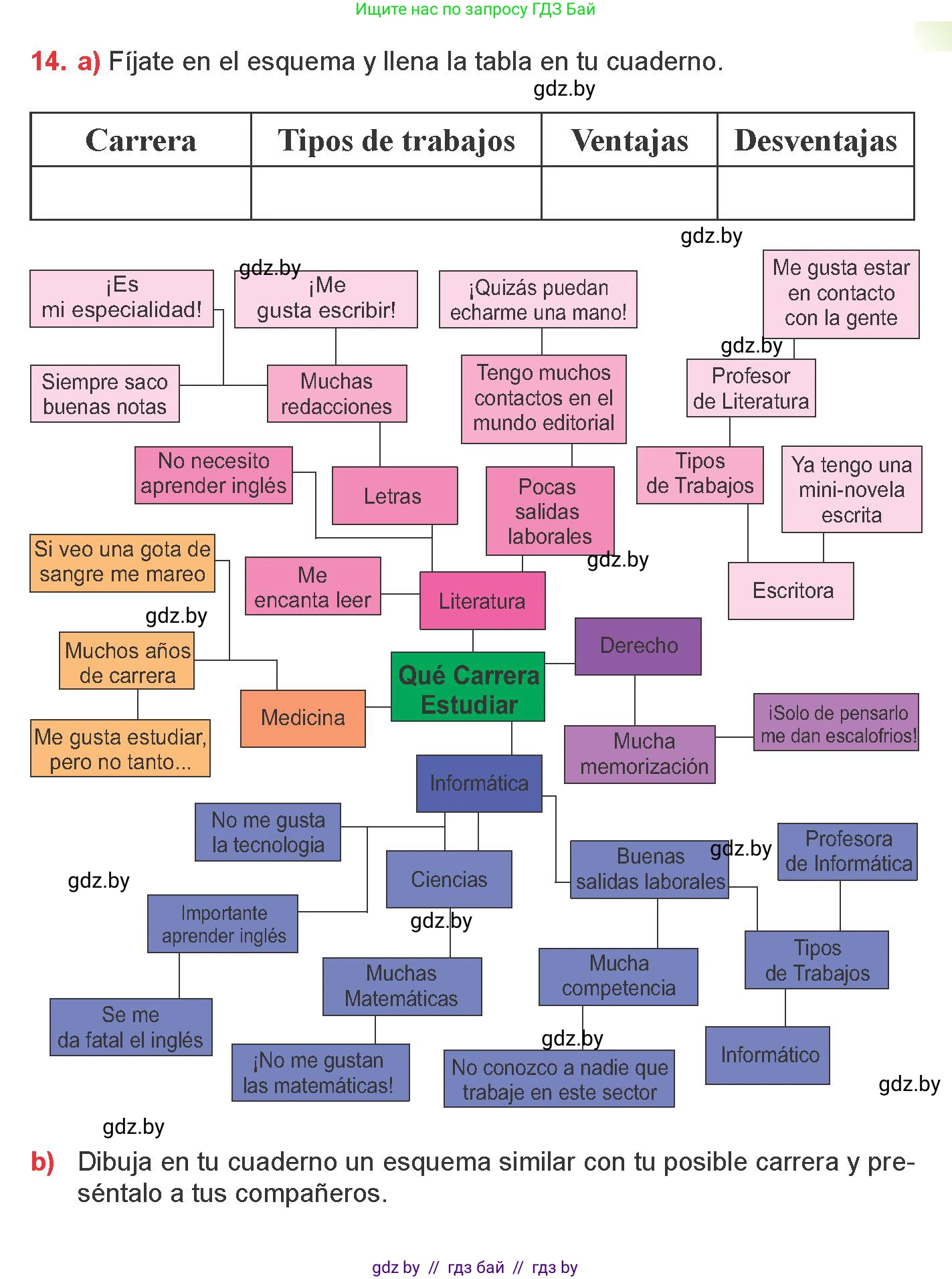 Испанский язык, 9 класс Учебник, авторы: Цыбулева Татьяна Эдуардовна, Пушкина Ольга Александровна, издательство Издательский центр БГУ, Минск, 2017, страница 33, номер 14, Условие