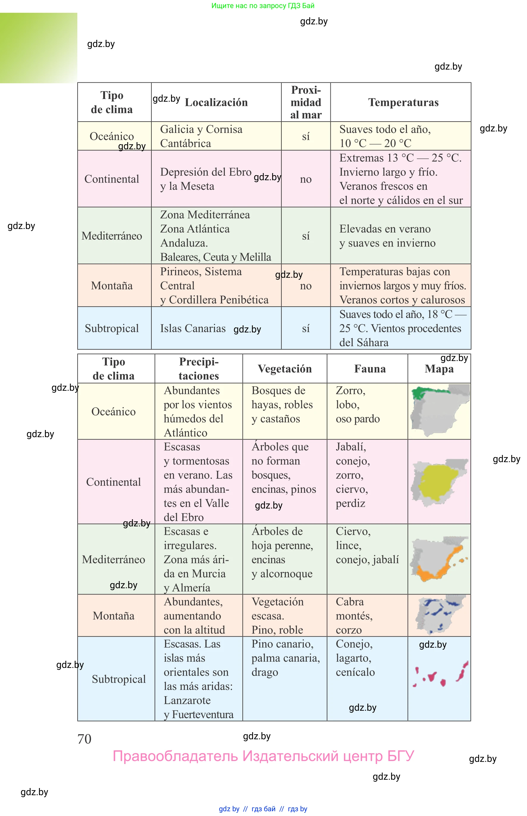 Испанский язык, 9 класс Учебник, авторы: Цыбулева Татьяна Эдуардовна, Пушкина Ольга Александровна, издательство Издательский центр БГУ, Минск, 2017, страница 70