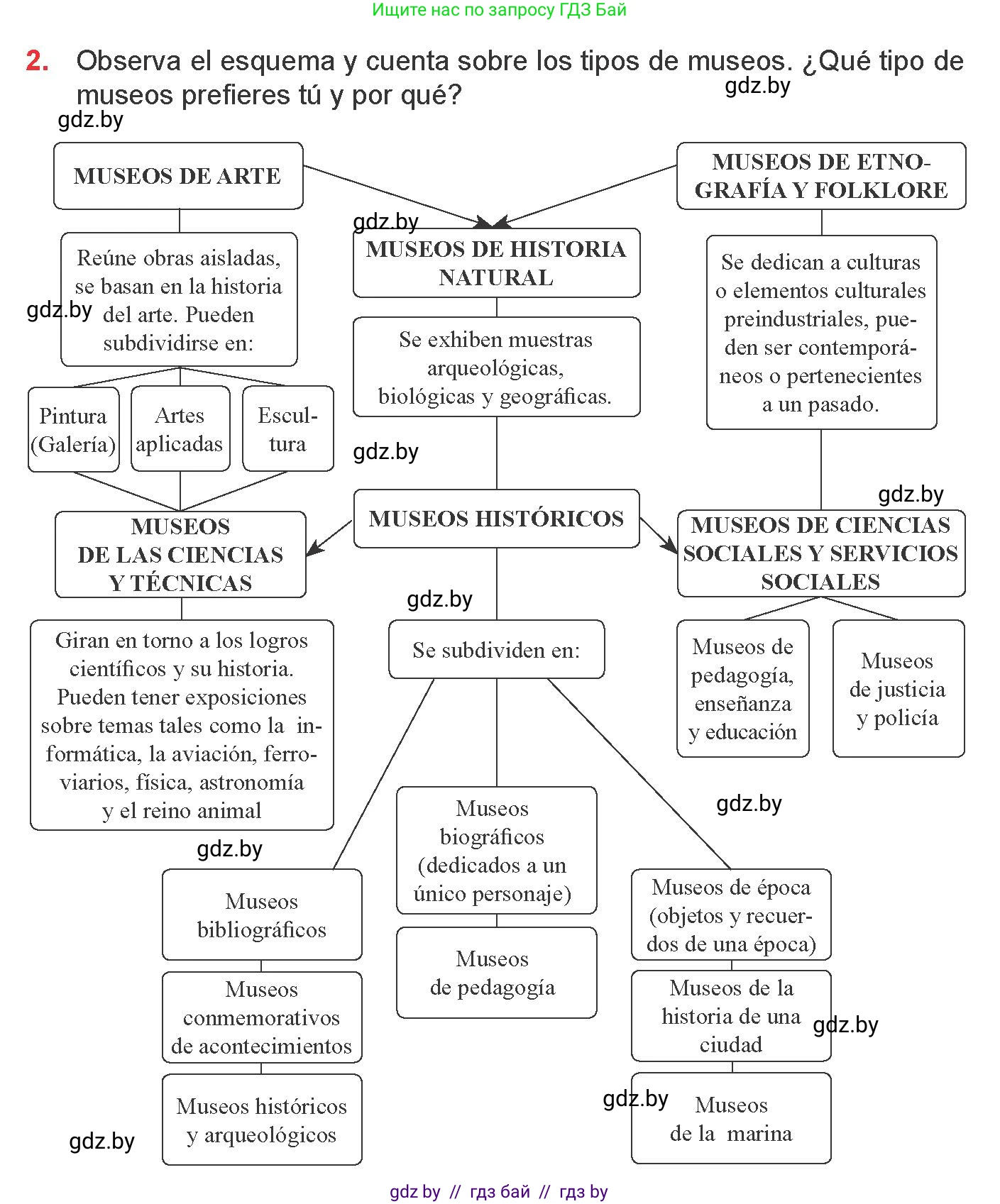 Испанский язык, 9 класс Учебник, авторы: Цыбулева Татьяна Эдуардовна, Пушкина Ольга Александровна, издательство Издательский центр БГУ, Минск, 2017, страница 112, номер 2, Условие