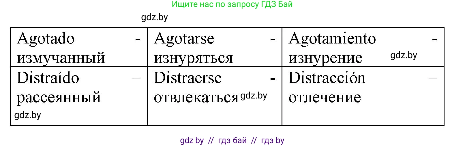 Испанский язык, 9 класс Учебник, авторы: Цыбулева Татьяна Эдуардовна, Пушкина Ольга Александровна, издательство Издательский центр БГУ, Минск, 2017, страница 6, номер 4, Решение (продолжение 2)