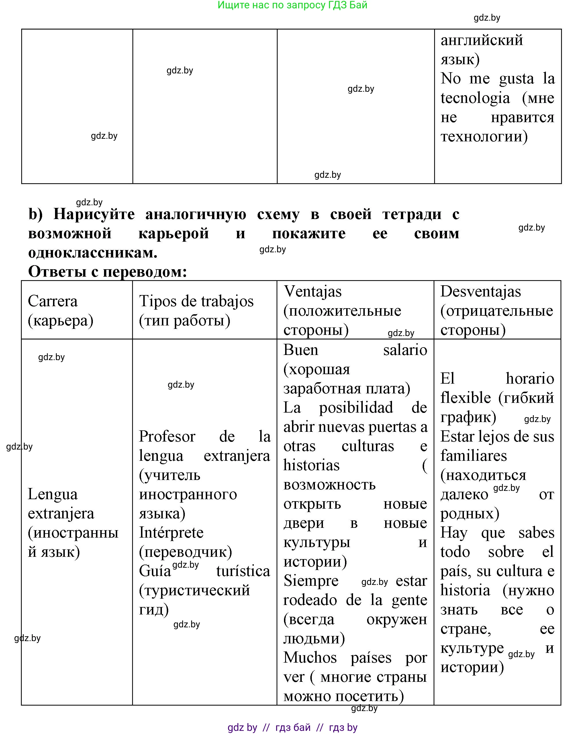 Испанский язык, 9 класс Учебник, авторы: Цыбулева Татьяна Эдуардовна, Пушкина Ольга Александровна, издательство Издательский центр БГУ, Минск, 2017, страница 33, номер 14, Решение (продолжение 4)