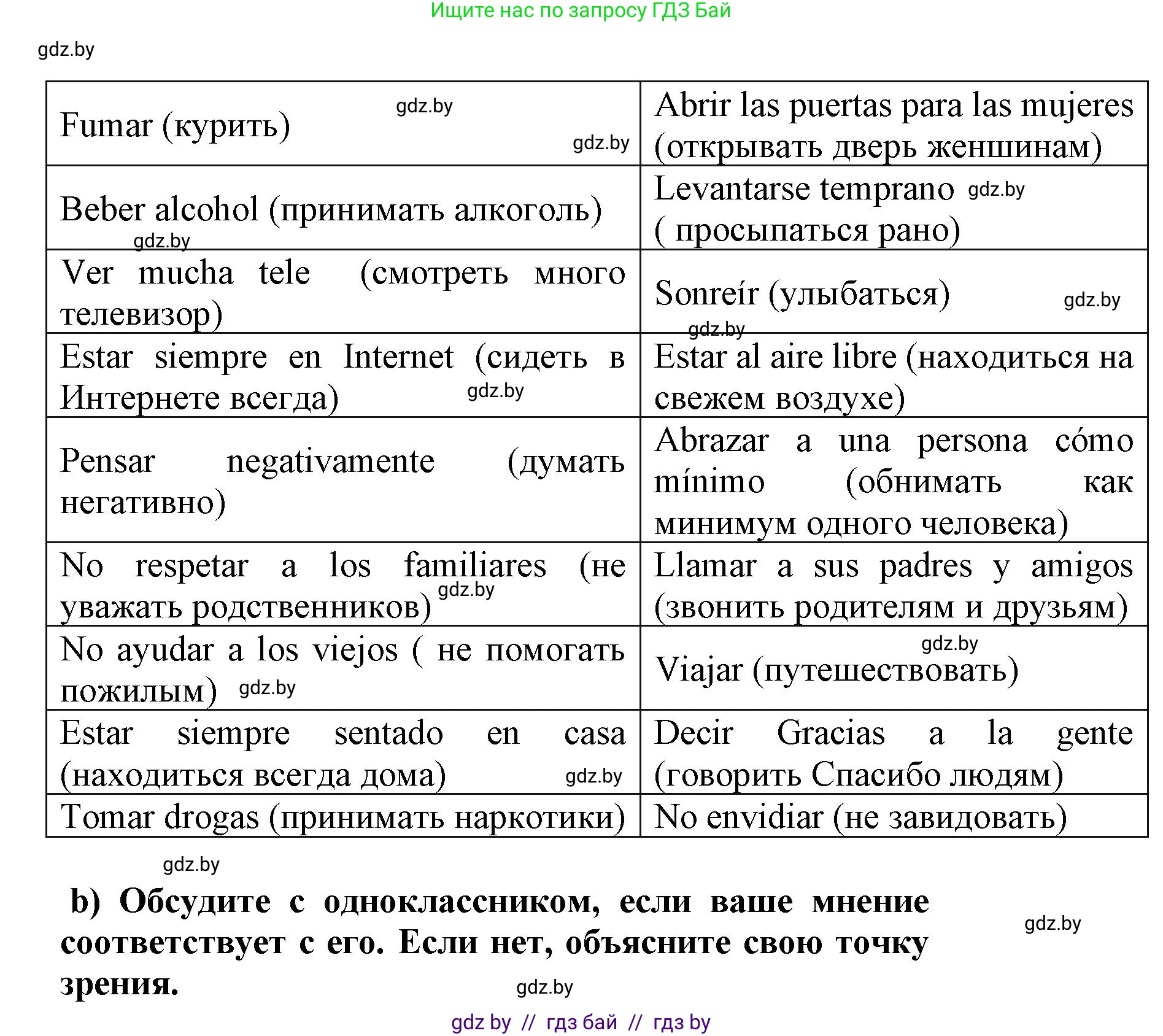 Испанский язык, 9 класс Учебник, авторы: Цыбулева Татьяна Эдуардовна, Пушкина Ольга Александровна, издательство Издательский центр БГУ, Минск, 2017, страница 34, номер 2, Решение (продолжение 2)