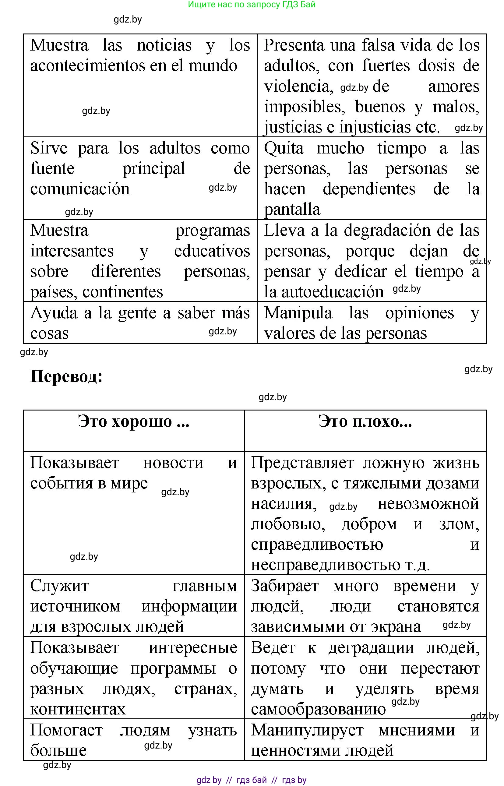 Испанский язык, 9 класс Учебник, авторы: Цыбулева Татьяна Эдуардовна, Пушкина Ольга Александровна, издательство Издательский центр БГУ, Минск, 2017, страница 38, номер 13, Решение (продолжение 2)