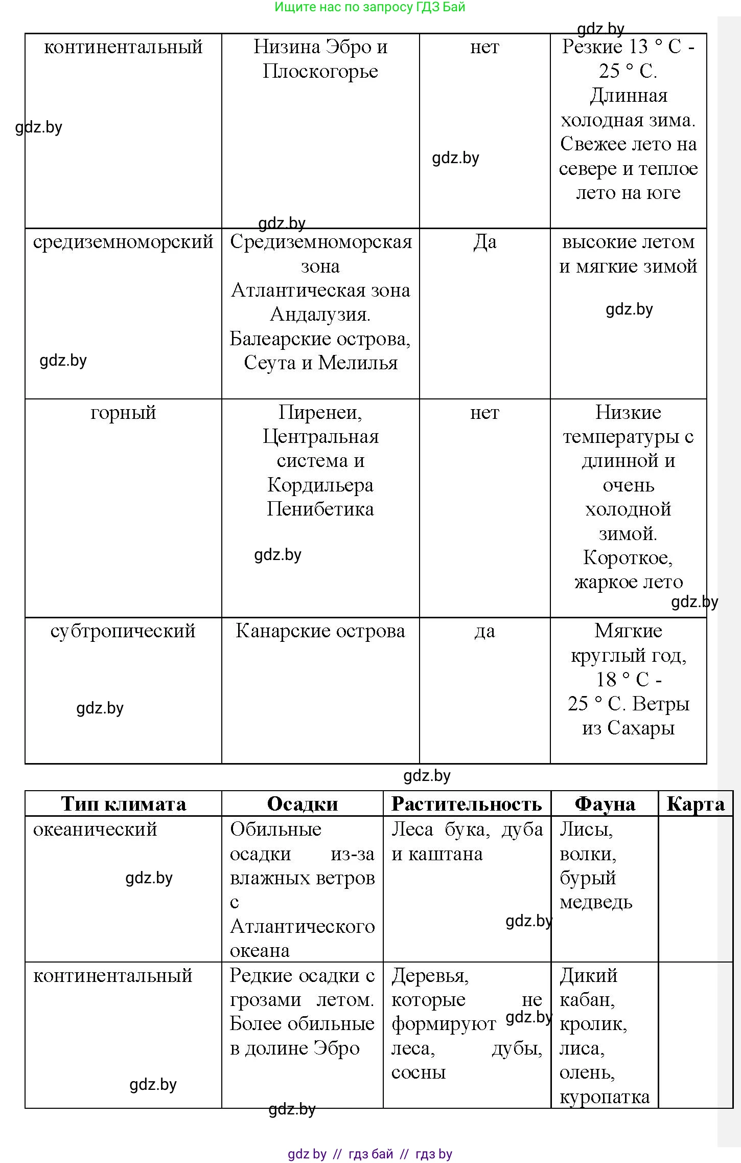 Испанский язык, 9 класс Учебник, авторы: Цыбулева Татьяна Эдуардовна, Пушкина Ольга Александровна, издательство Издательский центр БГУ, Минск, 2017, страница 69, номер 2, Решение (продолжение 2)
