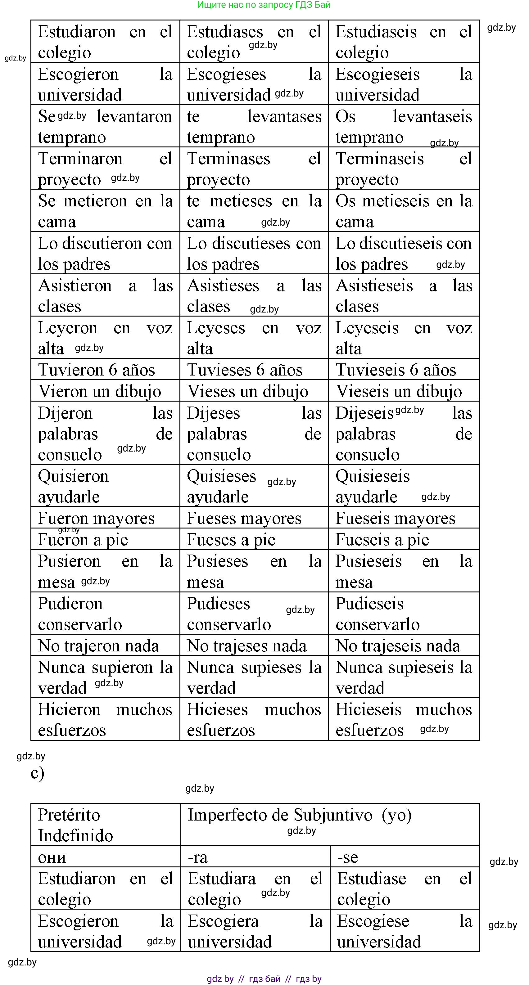 Испанский язык, 9 класс Учебник, авторы: Цыбулева Татьяна Эдуардовна, Пушкина Ольга Александровна, издательство Издательский центр БГУ, Минск, 2017, страница 104, номер 1, Решение (продолжение 3)
