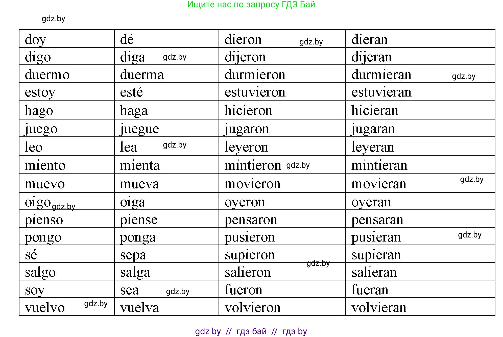 Испанский язык, 9 класс Учебник, авторы: Цыбулева Татьяна Эдуардовна, Пушкина Ольга Александровна, издательство Издательский центр БГУ, Минск, 2017, страница 106, номер 5, Решение (продолжение 2)