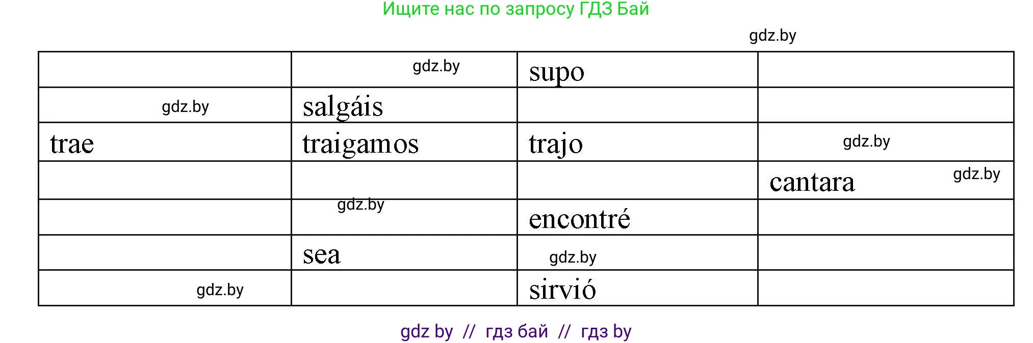 Испанский язык, 9 класс Учебник, авторы: Цыбулева Татьяна Эдуардовна, Пушкина Ольга Александровна, издательство Издательский центр БГУ, Минск, 2017, страница 106, номер 6, Решение (продолжение 2)