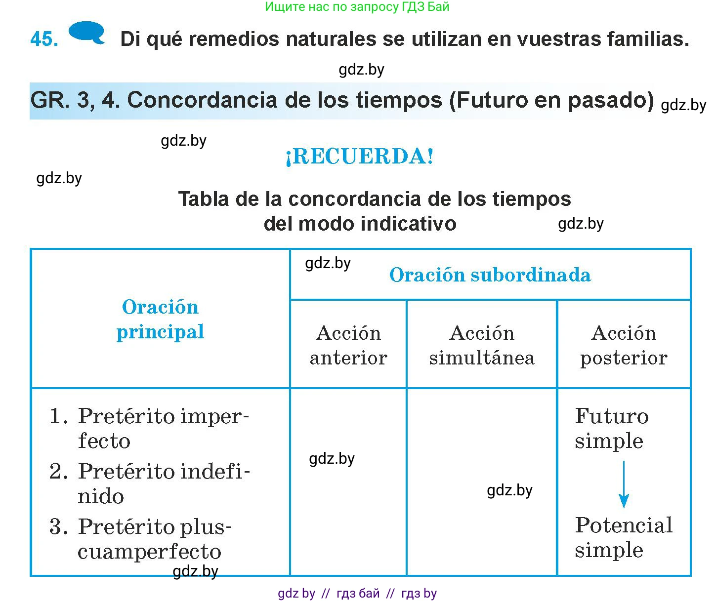 Испанский язык, 9 класс Учебник, авторы: Гриневич Елена Карловна, Янукенас Ольга Викторовна, издательство Вышэйшая школа, Минск, 2020, оранжевого цвета, страница 24, номер 45, Условие