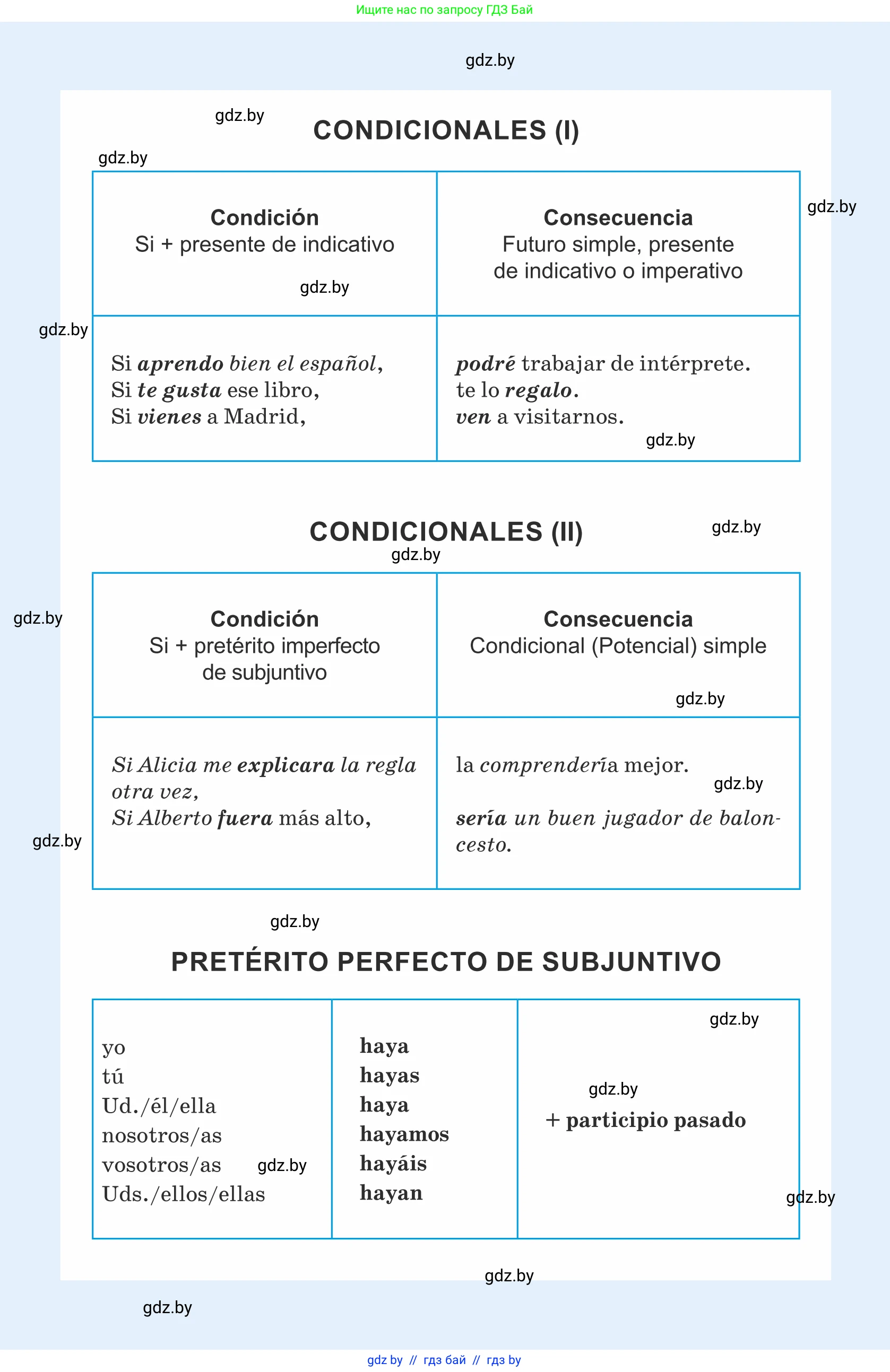 Испанский язык, 9 класс Учебник, авторы: Гриневич Елена Карловна, Янукенас Ольга Викторовна, издательство Вышэйшая школа, Минск, 2020, оранжевого цвета, 