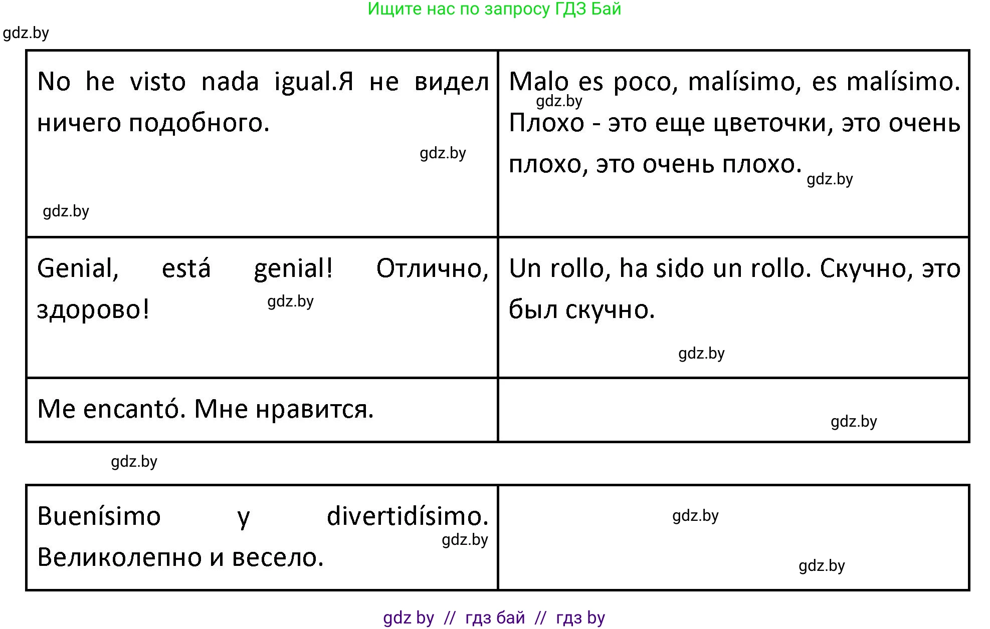 Испанский язык, 9 класс Учебник, авторы: Гриневич Елена Карловна, Янукенас Ольга Викторовна, издательство Вышэйшая школа, Минск, 2020, оранжевого цвета, страница 87, номер 18, Решение (продолжение 2)