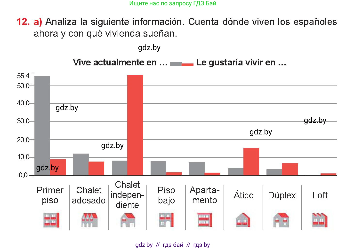 Испанский язык, 10 класс Учебник, авторы: Цыбулева Татьяна Эдуардовна, Пушкина Ольга Александровна, Карпиевич Галина Константиновна, издательство Издательский центр БГУ, Минск, 2019, оранжевого цвета, страница 60, номер 12, Условие