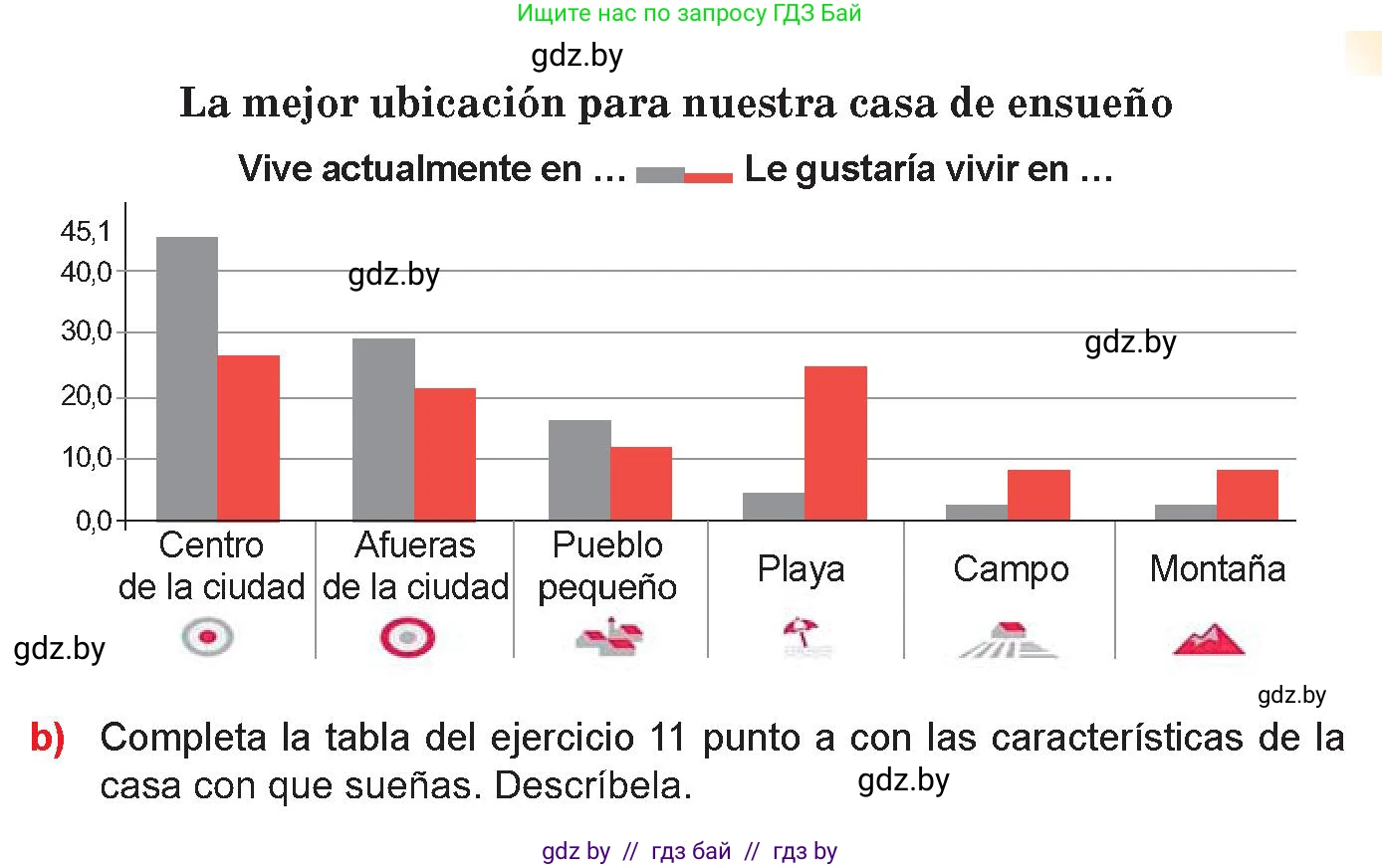 Испанский язык, 10 класс Учебник, авторы: Цыбулева Татьяна Эдуардовна, Пушкина Ольга Александровна, Карпиевич Галина Константиновна, издательство Издательский центр БГУ, Минск, 2019, оранжевого цвета, страница 60, номер 12, Условие (продолжение 2)