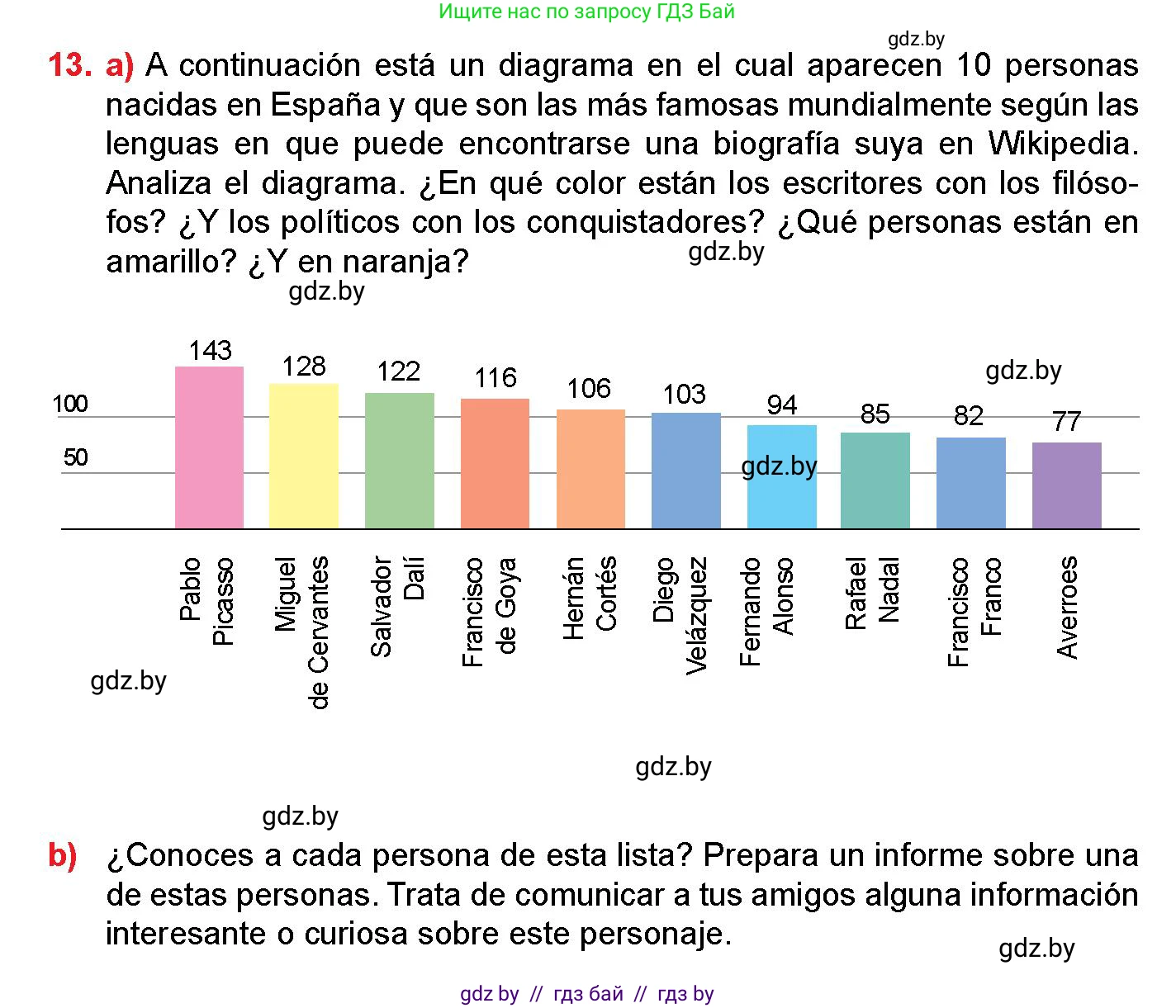 Испанский язык, 10 класс Учебник, авторы: Цыбулева Татьяна Эдуардовна, Пушкина Ольга Александровна, Карпиевич Галина Константиновна, издательство Издательский центр БГУ, Минск, 2019, оранжевого цвета, страница 88, номер 13, Условие