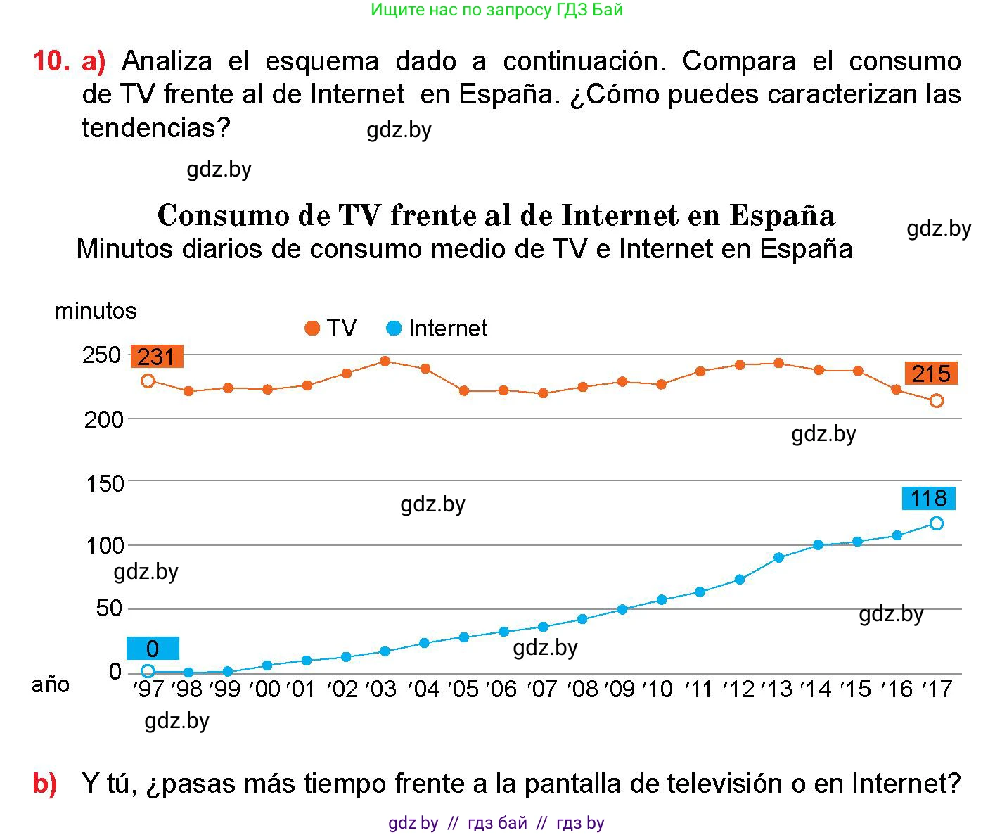 Испанский язык, 10 класс Учебник, авторы: Цыбулева Татьяна Эдуардовна, Пушкина Ольга Александровна, Карпиевич Галина Константиновна, издательство Издательский центр БГУ, Минск, 2019, оранжевого цвета, страница 139, номер 10, Условие