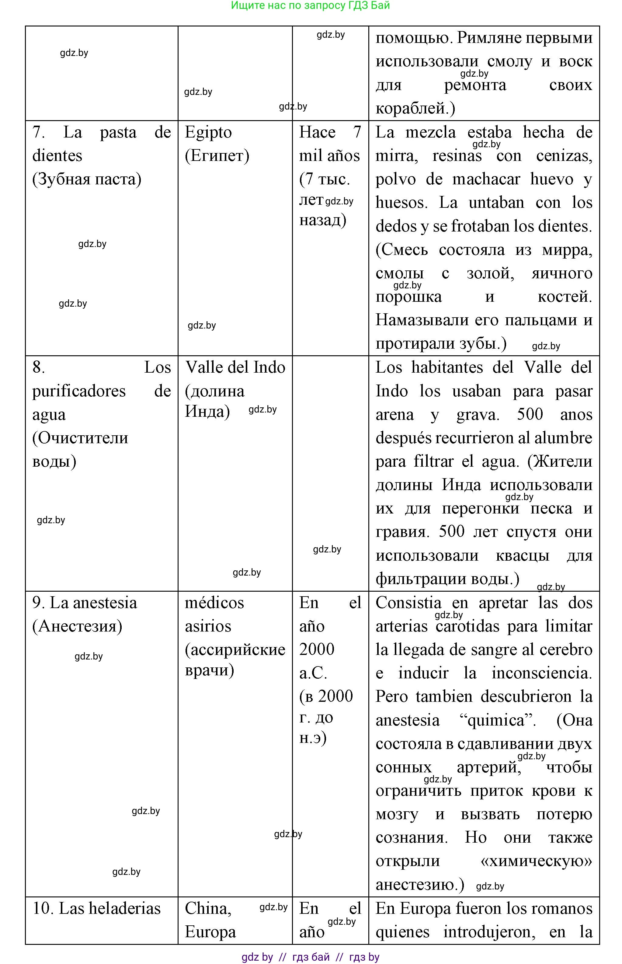 Испанский язык, 10 класс Учебник, авторы: Цыбулева Татьяна Эдуардовна, Пушкина Ольга Александровна, Карпиевич Галина Константиновна, издательство Издательский центр БГУ, Минск, 2019, оранжевого цвета, страница 39, номер 3, Решение (продолжение 4)