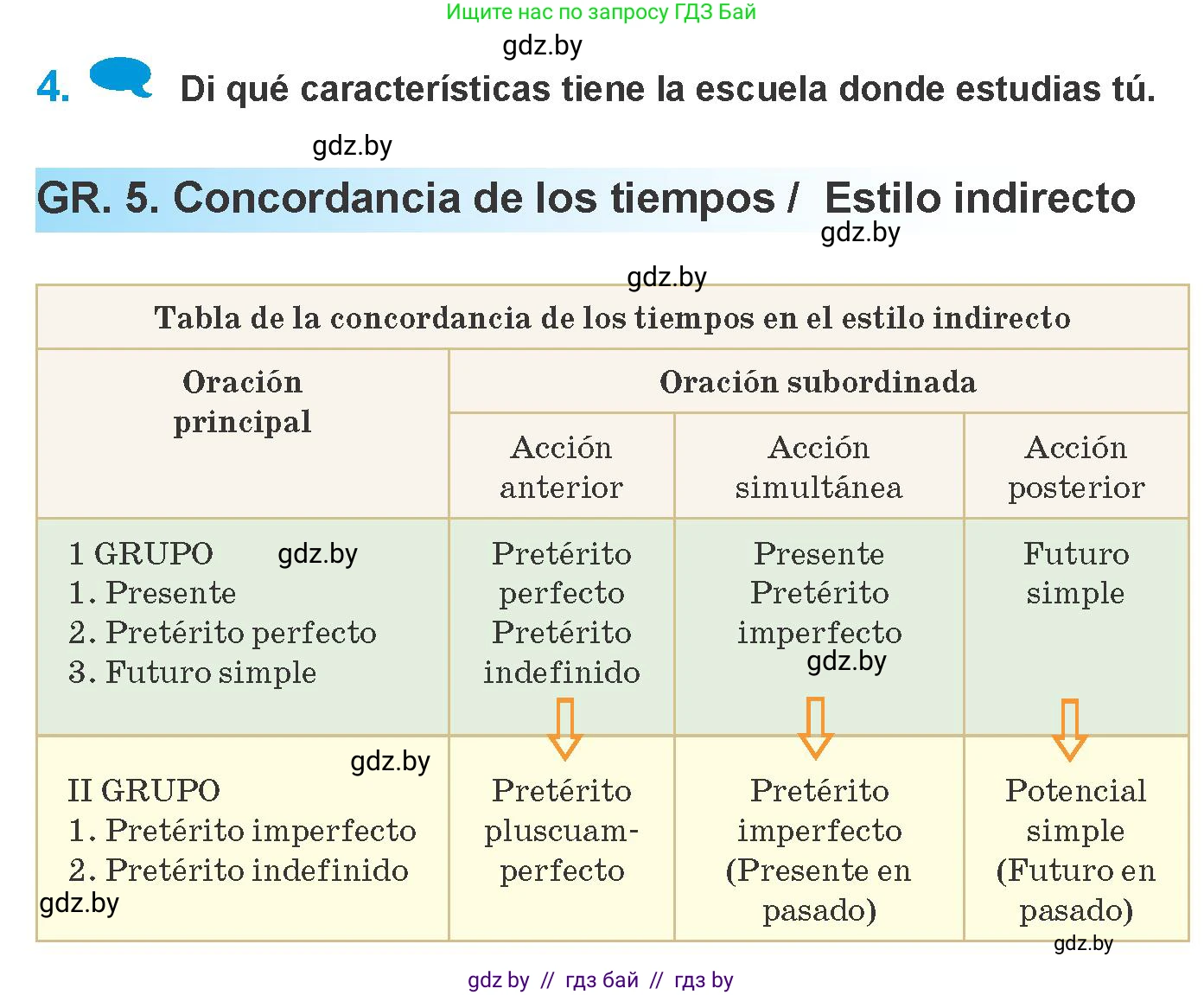 Испанский язык, 10 класс Учебник, авторы: Гриневич Елена Карловна, Янукенас Ольга Викторовна, издательство Вышэйшая школа, Минск, 2019, оранжевого цвета, страница 33, номер 4, Условие