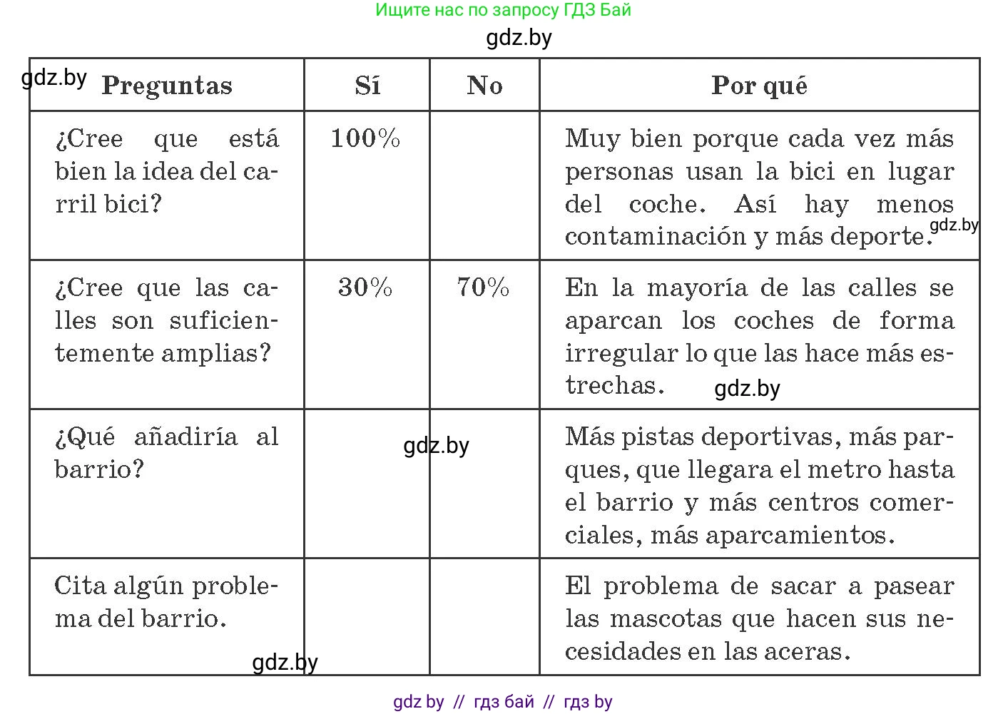 Испанский язык, 10 класс Учебник, авторы: Гриневич Елена Карловна, Янукенас Ольга Викторовна, издательство Вышэйшая школа, Минск, 2019, оранжевого цвета, страница 45, номер 24, Условие (продолжение 2)