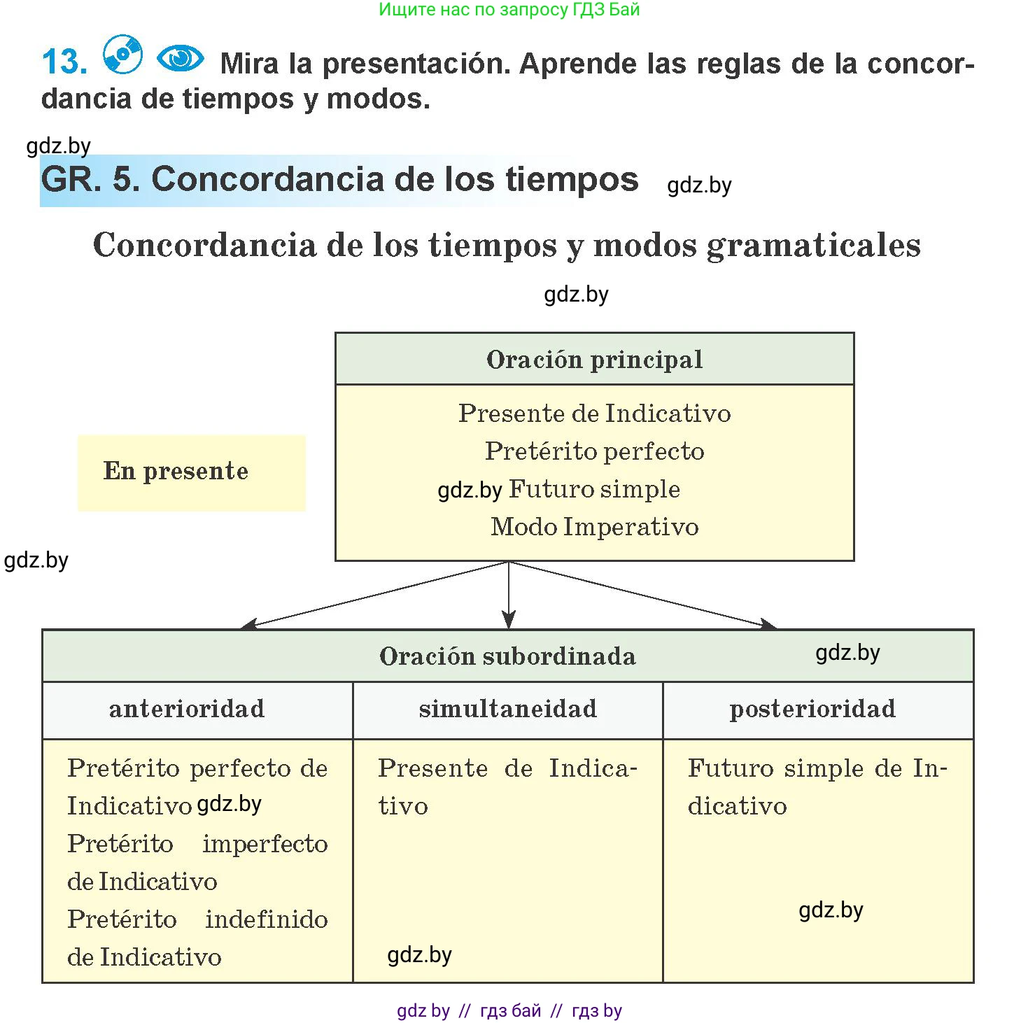 Испанский язык, 10 класс Учебник, авторы: Гриневич Елена Карловна, Янукенас Ольга Викторовна, издательство Вышэйшая школа, Минск, 2019, оранжевого цвета, страница 97, номер 13, Условие