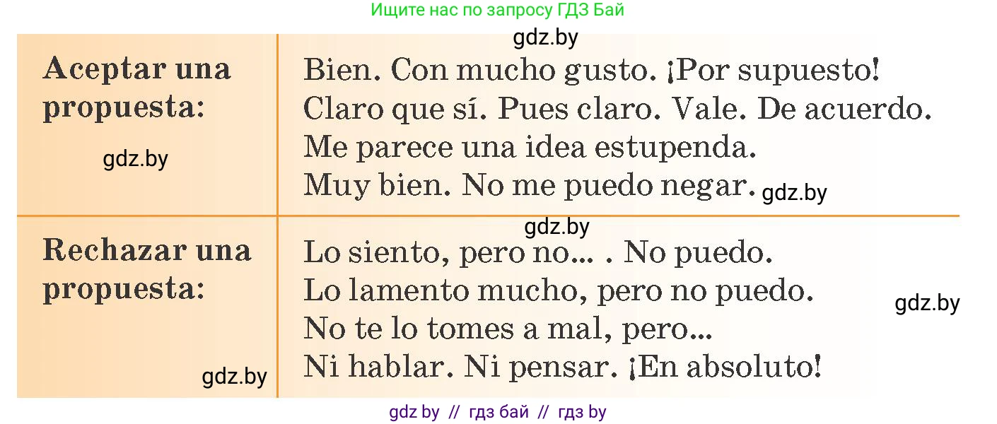Испанский язык, 10 класс Учебник, авторы: Гриневич Елена Карловна, Янукенас Ольга Викторовна, издательство Вышэйшая школа, Минск, 2019, оранжевого цвета, страница 183, номер 11, Условие (продолжение 2)
