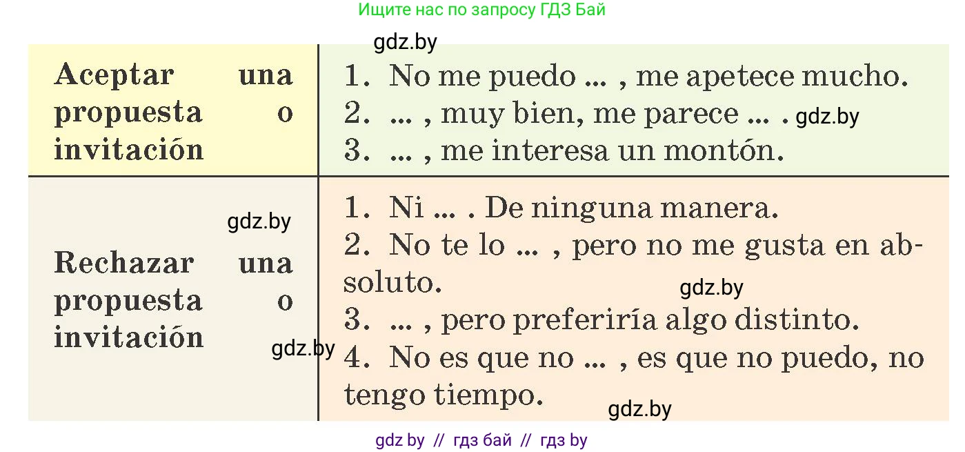 Испанский язык, 10 класс Учебник, авторы: Гриневич Елена Карловна, Янукенас Ольга Викторовна, издательство Вышэйшая школа, Минск, 2019, оранжевого цвета, страница 184, номер 14, Условие (продолжение 2)