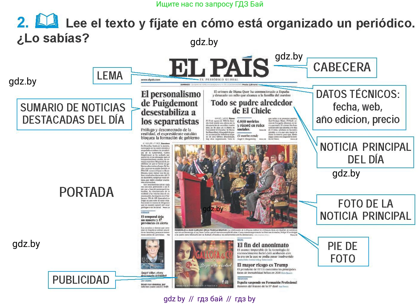 Испанский язык, 10 класс Учебник, авторы: Гриневич Елена Карловна, Янукенас Ольга Викторовна, издательство Вышэйшая школа, Минск, 2019, оранжевого цвета, страница 192, номер 2, Условие