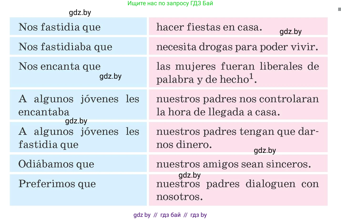 Испанский язык, 10 класс Учебник, авторы: Гриневич Елена Карловна, Янукенас Ольга Викторовна, издательство Вышэйшая школа, Минск, 2019, оранжевого цвета, страница 222, номер 1, Условие (продолжение 2)
