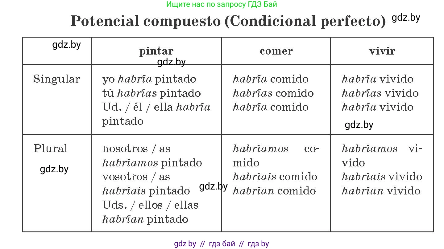 Испанский язык, 10 класс Учебник, авторы: Гриневич Елена Карловна, Янукенас Ольга Викторовна, издательство Вышэйшая школа, Минск, 2019, оранжевого цвета, страница 269, номер 12, Условие (продолжение 2)