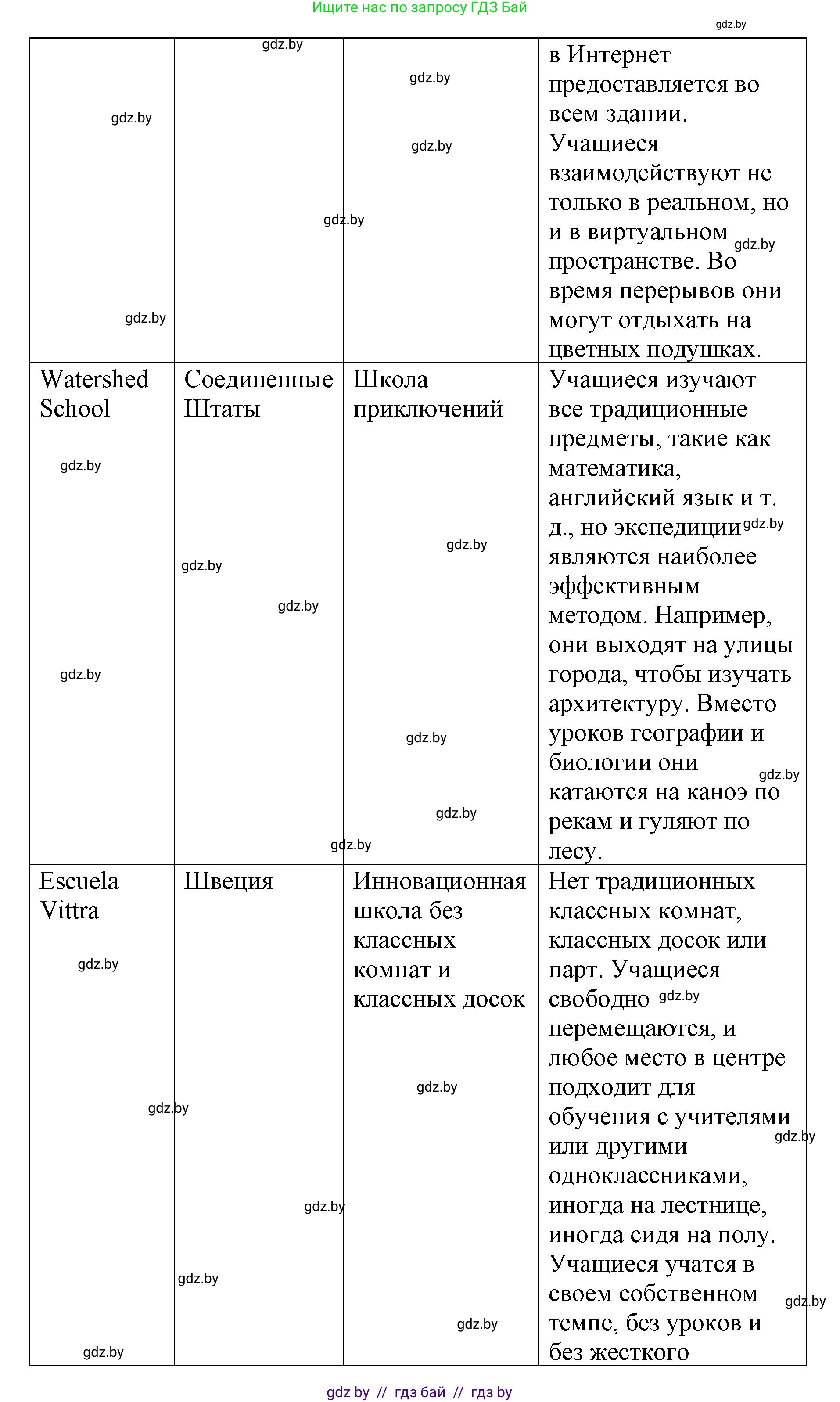 Испанский язык, 10 класс Учебник, авторы: Гриневич Елена Карловна, Янукенас Ольга Викторовна, издательство Вышэйшая школа, Минск, 2019, оранжевого цвета, страница 36, номер 16, Решение (продолжение 4)