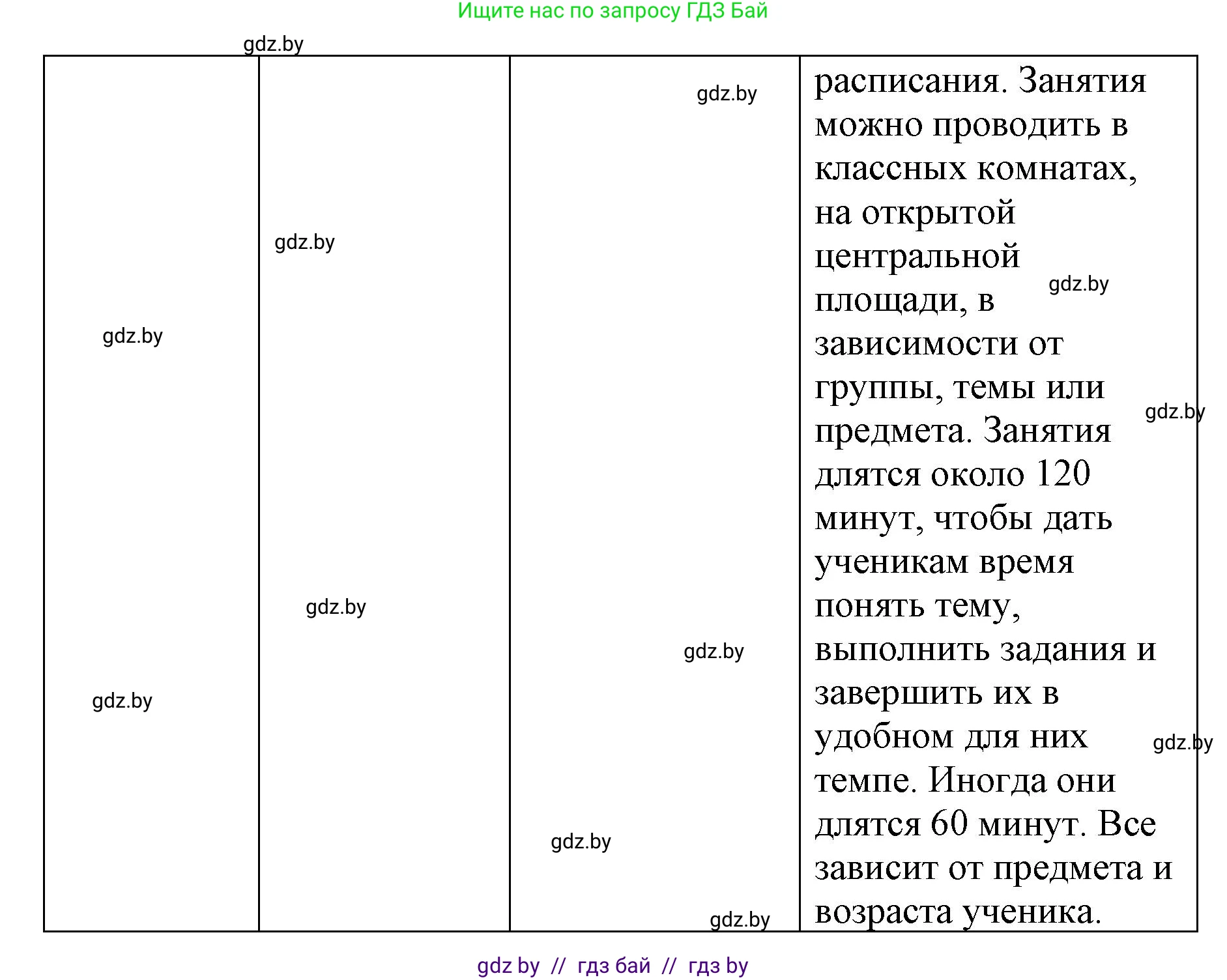Испанский язык, 10 класс Учебник, авторы: Гриневич Елена Карловна, Янукенас Ольга Викторовна, издательство Вышэйшая школа, Минск, 2019, оранжевого цвета, страница 36, номер 16, Решение (продолжение 5)