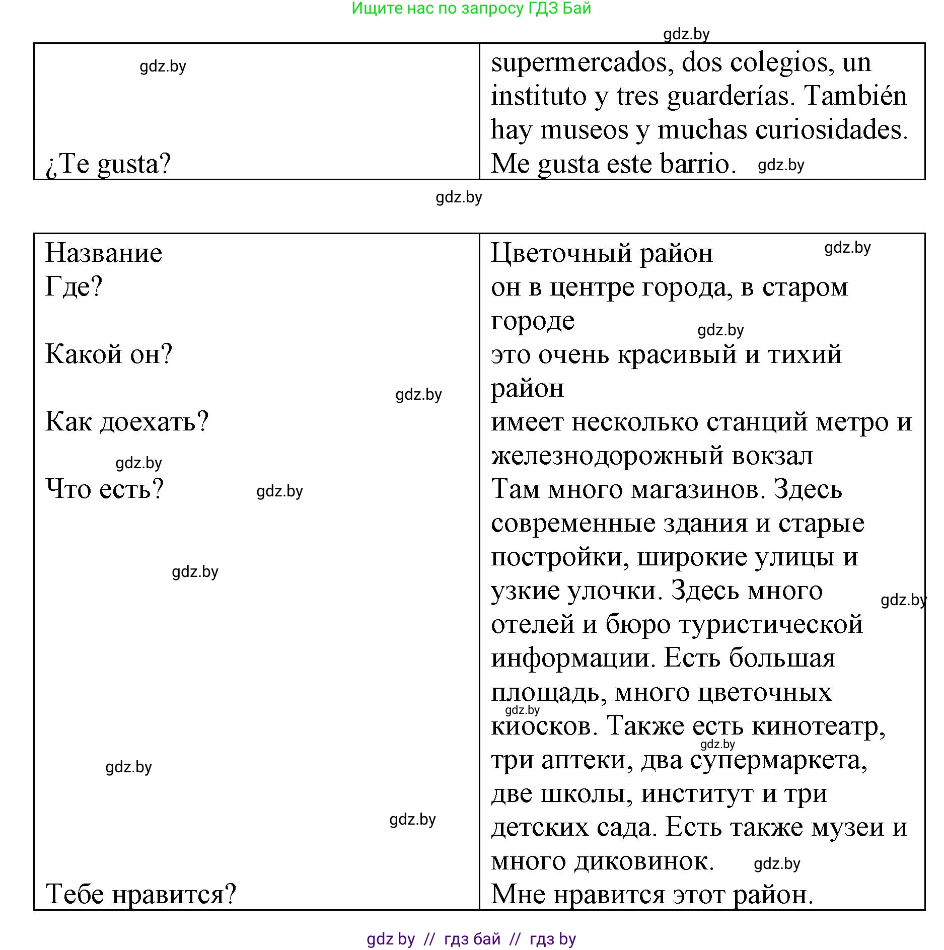 Испанский язык, 10 класс Учебник, авторы: Гриневич Елена Карловна, Янукенас Ольга Викторовна, издательство Вышэйшая школа, Минск, 2019, оранжевого цвета, страница 42, номер 11, Решение (продолжение 2)