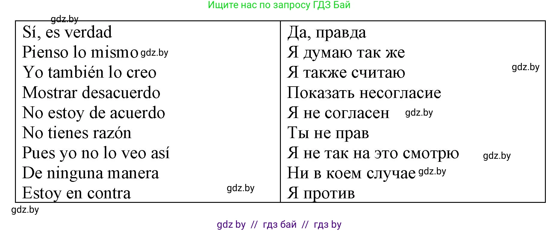 Испанский язык, 10 класс Учебник, авторы: Гриневич Елена Карловна, Янукенас Ольга Викторовна, издательство Вышэйшая школа, Минск, 2019, оранжевого цвета, страница 63, номер 18, Решение (продолжение 2)