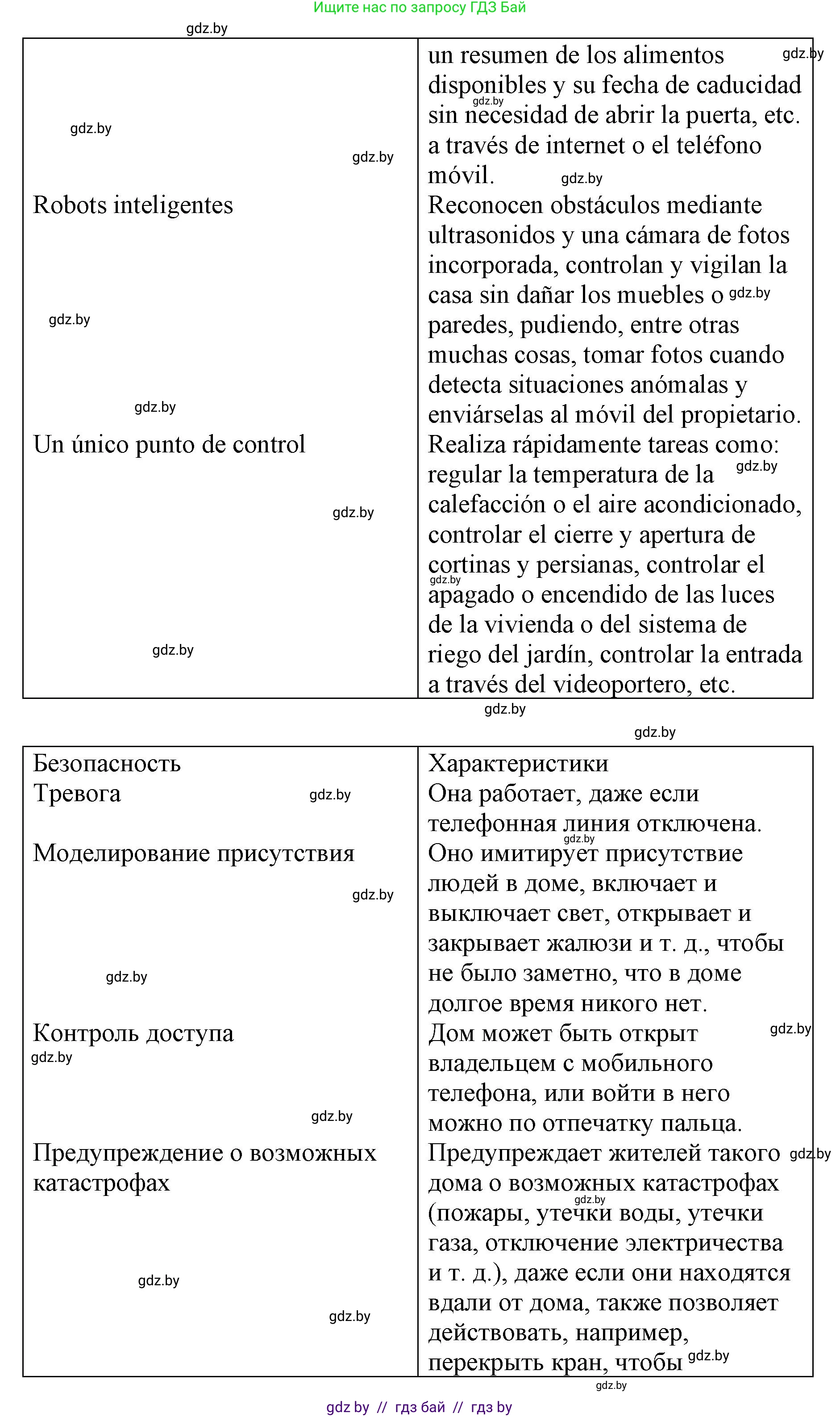 Испанский язык, 10 класс Учебник, авторы: Гриневич Елена Карловна, Янукенас Ольга Викторовна, издательство Вышэйшая школа, Минск, 2019, оранжевого цвета, страница 81, номер 10, Решение (продолжение 7)