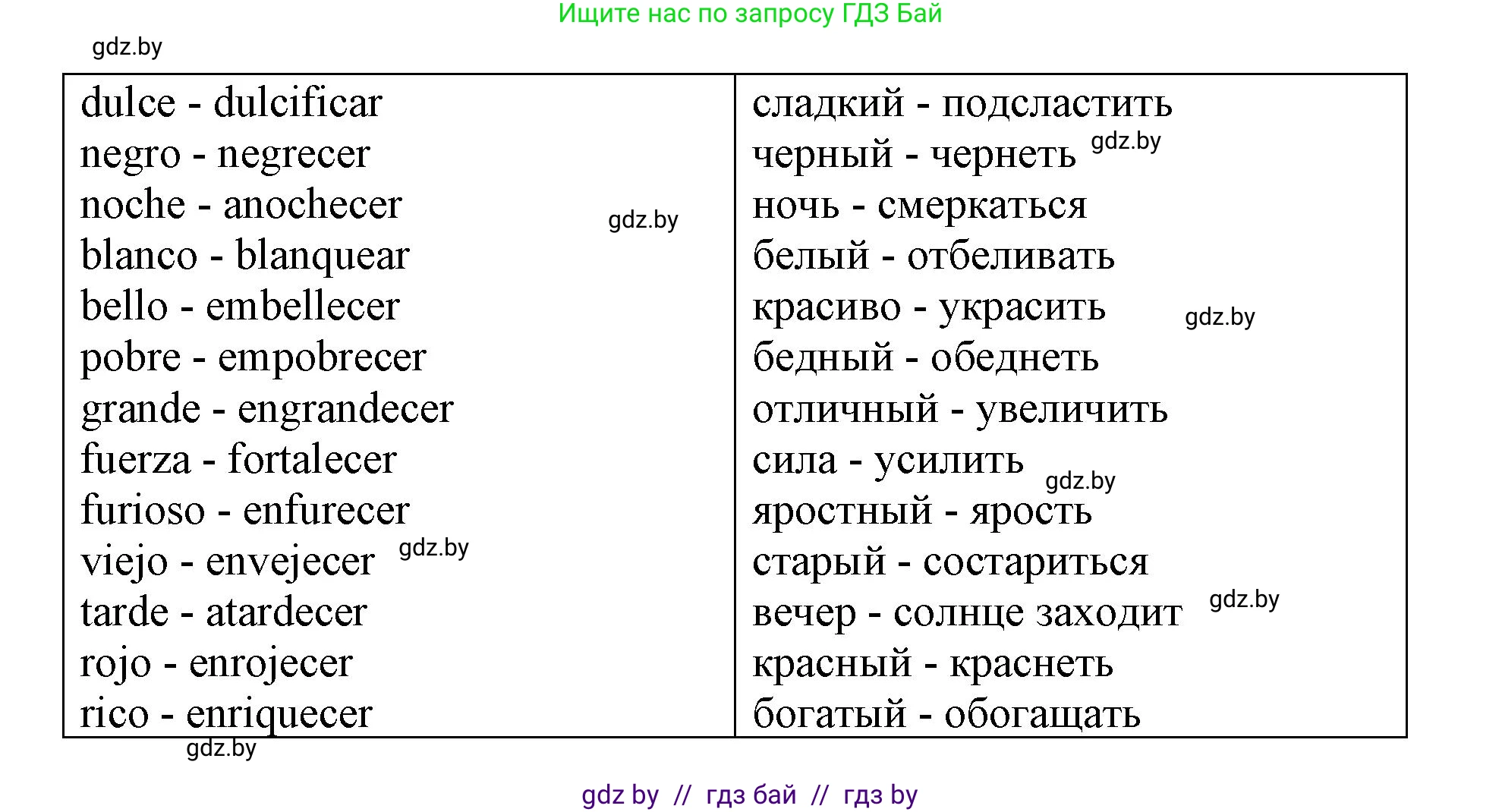 Испанский язык, 10 класс Учебник, авторы: Гриневич Елена Карловна, Янукенас Ольга Викторовна, издательство Вышэйшая школа, Минск, 2019, оранжевого цвета, страница 114, номер 49, Решение (продолжение 2)