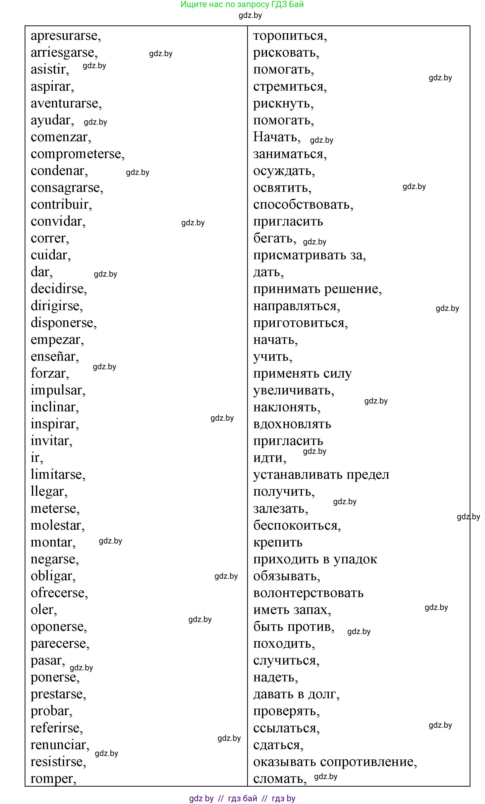 Испанский язык, 10 класс Учебник, авторы: Гриневич Елена Карловна, Янукенас Ольга Викторовна, издательство Вышэйшая школа, Минск, 2019, оранжевого цвета, страница 116, номер 53, Решение (продолжение 2)