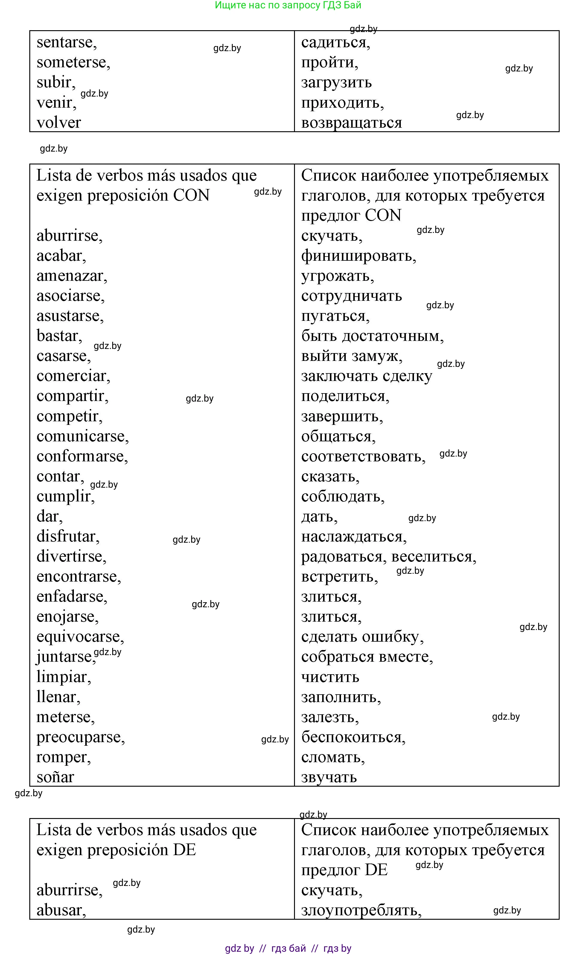 Испанский язык, 10 класс Учебник, авторы: Гриневич Елена Карловна, Янукенас Ольга Викторовна, издательство Вышэйшая школа, Минск, 2019, оранжевого цвета, страница 116, номер 53, Решение (продолжение 3)
