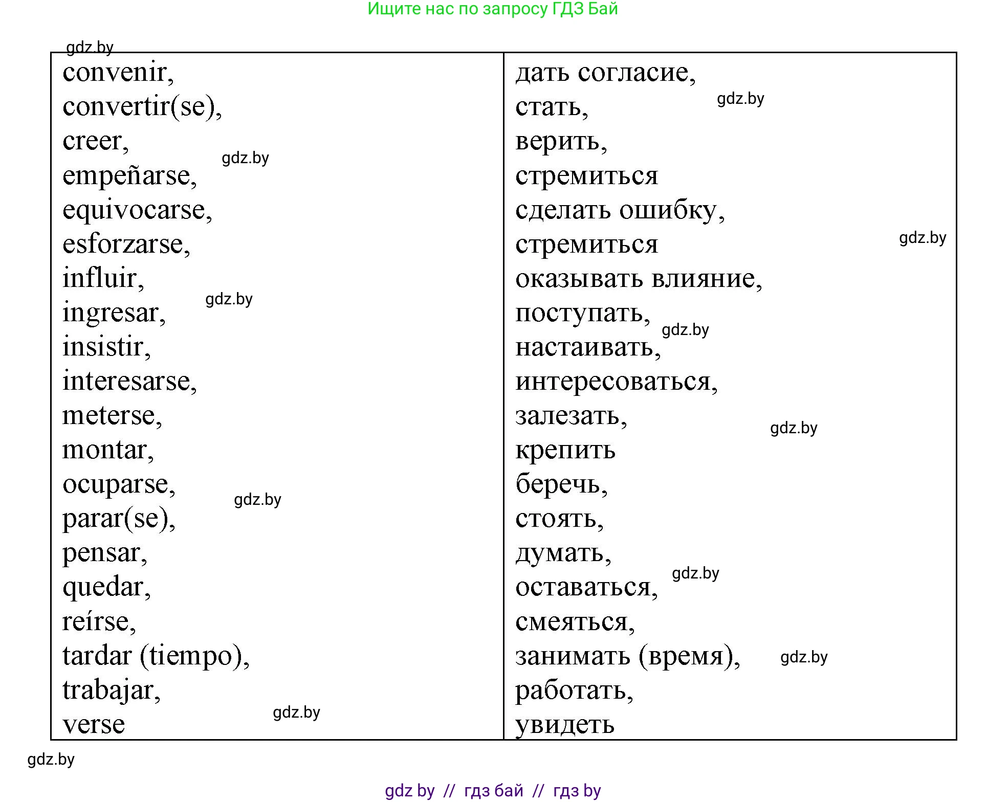 Испанский язык, 10 класс Учебник, авторы: Гриневич Елена Карловна, Янукенас Ольга Викторовна, издательство Вышэйшая школа, Минск, 2019, оранжевого цвета, страница 116, номер 53, Решение (продолжение 5)