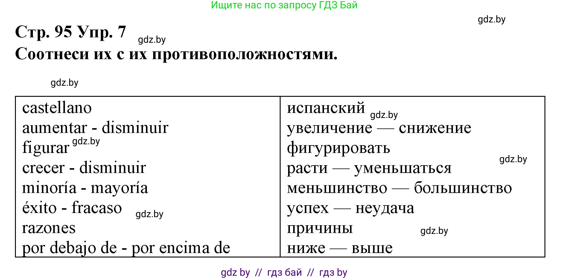 Испанский язык, 10 класс Учебник, авторы: Гриневич Елена Карловна, Янукенас Ольга Викторовна, издательство Вышэйшая школа, Минск, 2019, оранжевого цвета, страница 95, номер 7, Решение