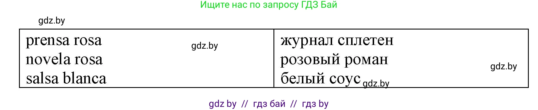 Испанский язык, 10 класс Учебник, авторы: Гриневич Елена Карловна, Янукенас Ольга Викторовна, издательство Вышэйшая школа, Минск, 2019, оранжевого цвета, страница 151, номер 10, Решение (продолжение 2)