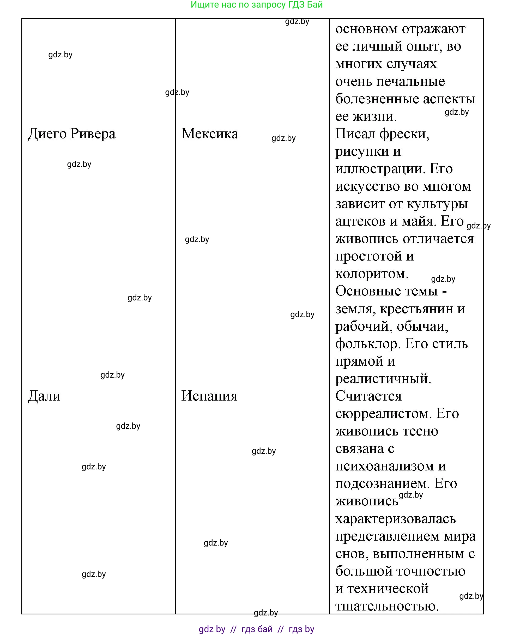 Испанский язык, 10 класс Учебник, авторы: Гриневич Елена Карловна, Янукенас Ольга Викторовна, издательство Вышэйшая школа, Минск, 2019, оранжевого цвета, страница 177, номер 10, Решение (продолжение 4)
