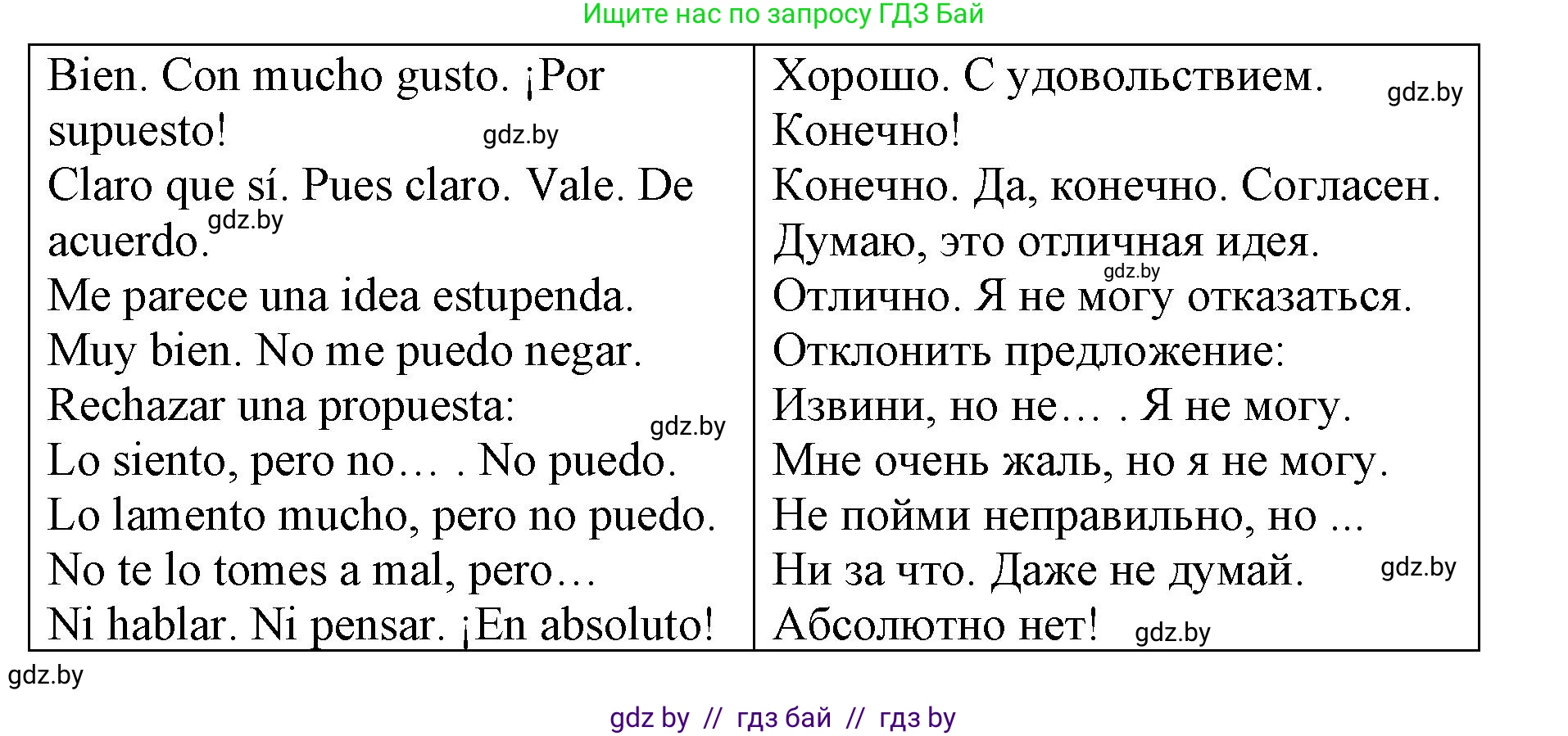 Испанский язык, 10 класс Учебник, авторы: Гриневич Елена Карловна, Янукенас Ольга Викторовна, издательство Вышэйшая школа, Минск, 2019, оранжевого цвета, страница 183, номер 11, Решение (продолжение 3)