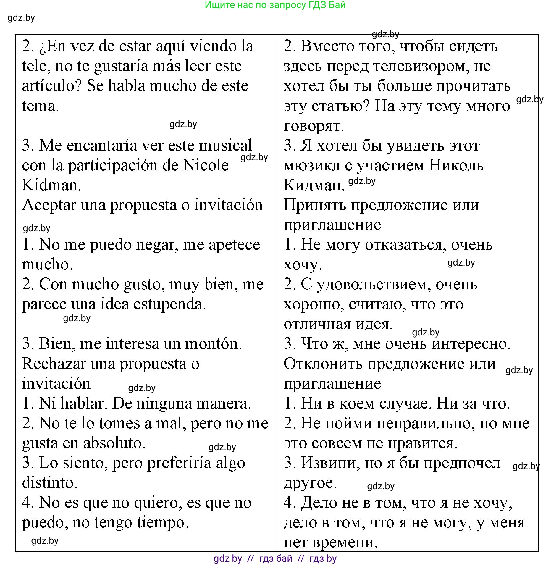 Испанский язык, 10 класс Учебник, авторы: Гриневич Елена Карловна, Янукенас Ольга Викторовна, издательство Вышэйшая школа, Минск, 2019, оранжевого цвета, страница 184, номер 14, Решение (продолжение 2)