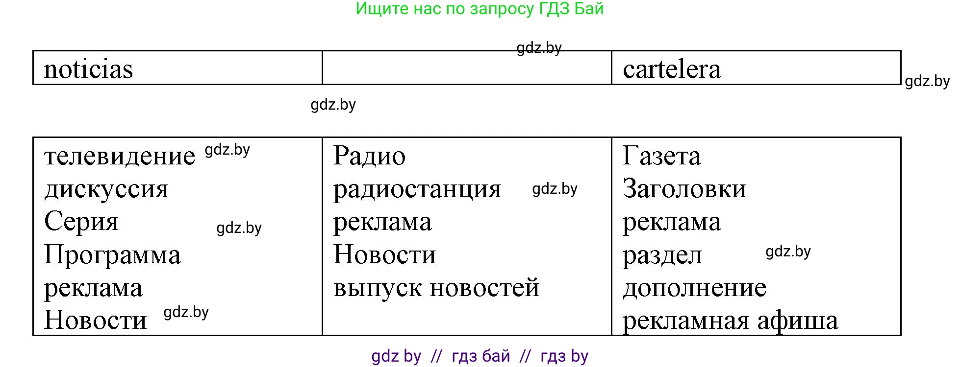 Испанский язык, 10 класс Учебник, авторы: Гриневич Елена Карловна, Янукенас Ольга Викторовна, издательство Вышэйшая школа, Минск, 2019, оранжевого цвета, страница 181, номер 5, Решение (продолжение 2)