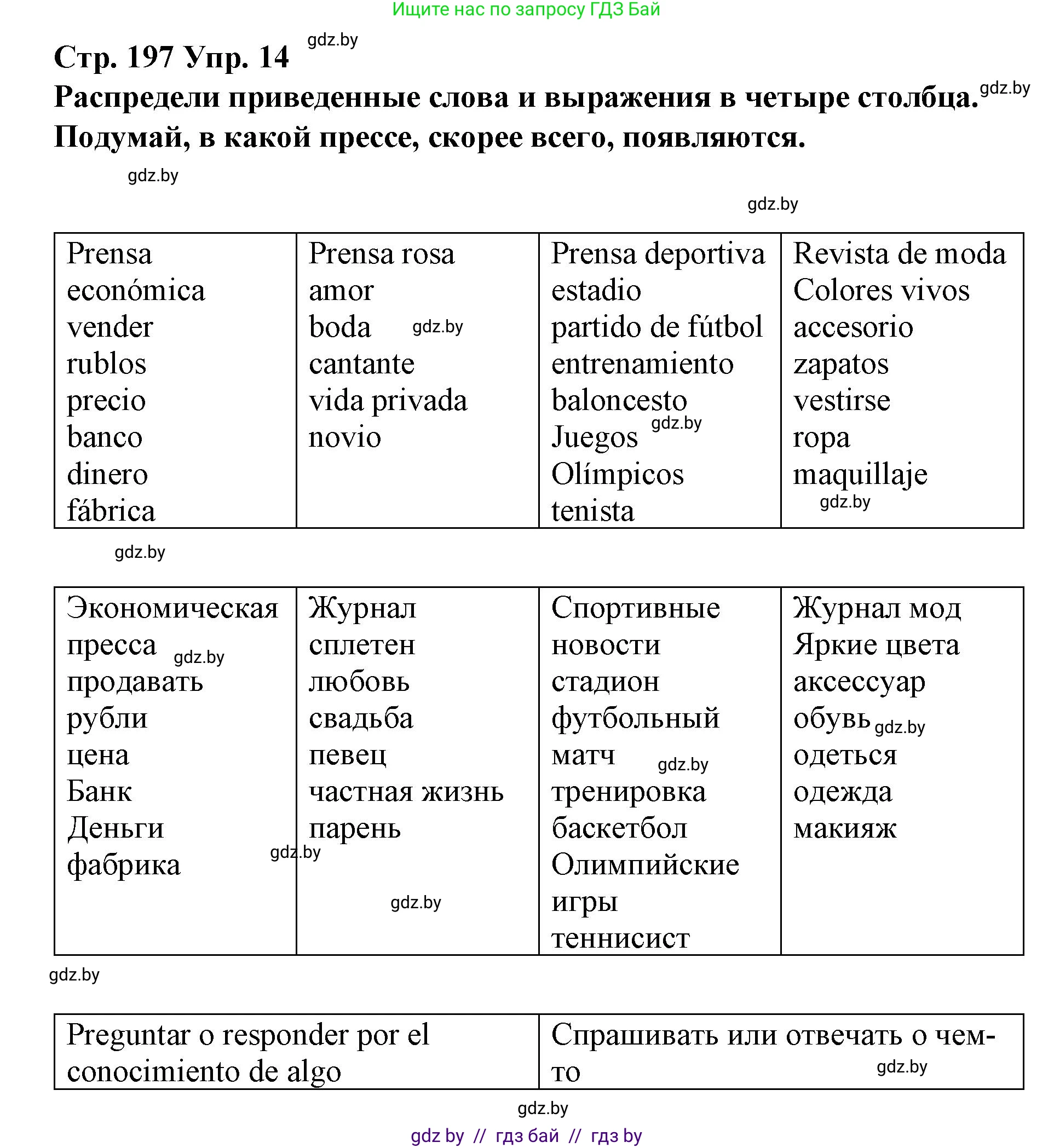 Испанский язык, 10 класс Учебник, авторы: Гриневич Елена Карловна, Янукенас Ольга Викторовна, издательство Вышэйшая школа, Минск, 2019, оранжевого цвета, страница 197, номер 14, Решение