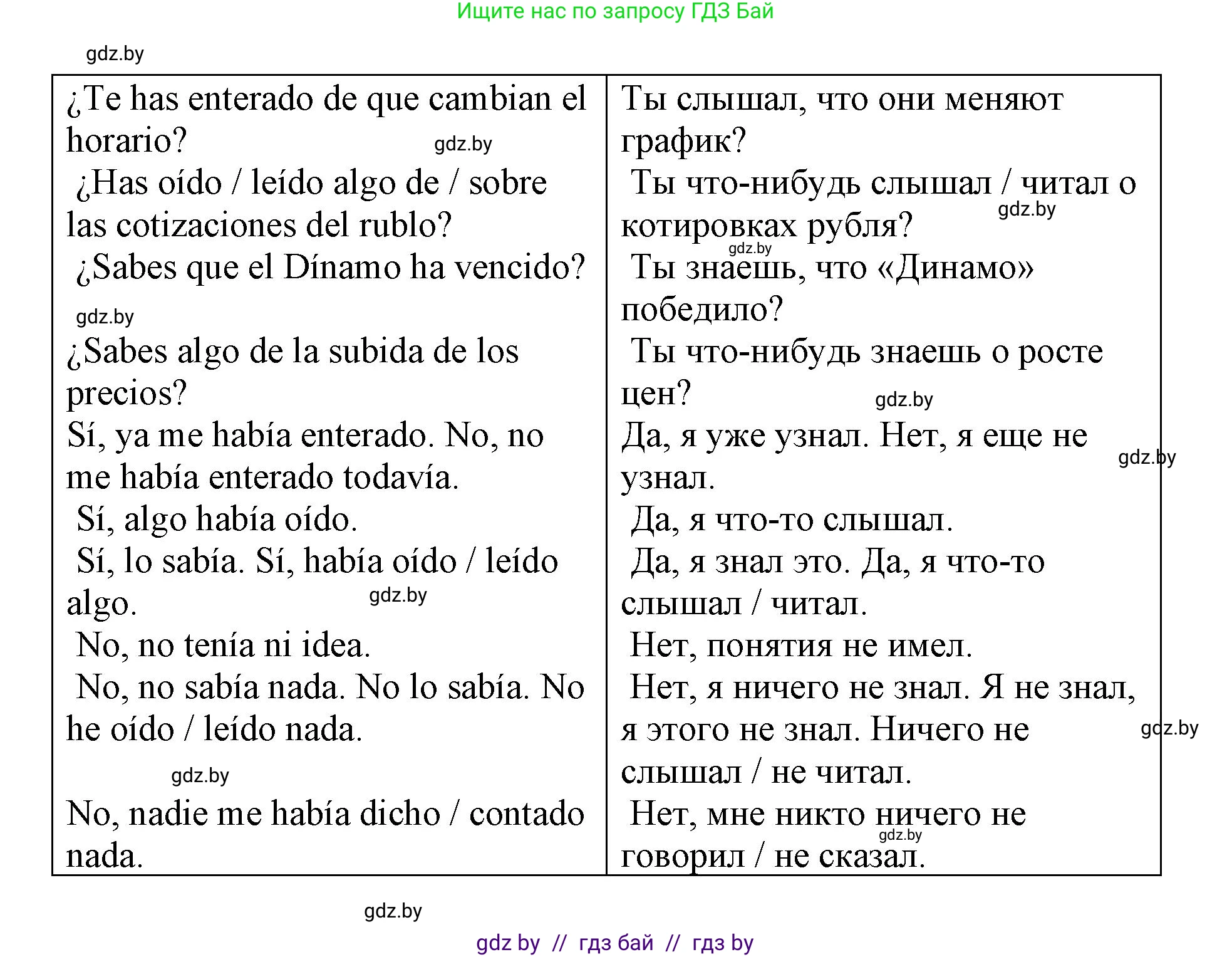 Испанский язык, 10 класс Учебник, авторы: Гриневич Елена Карловна, Янукенас Ольга Викторовна, издательство Вышэйшая школа, Минск, 2019, оранжевого цвета, страница 197, номер 14, Решение (продолжение 2)