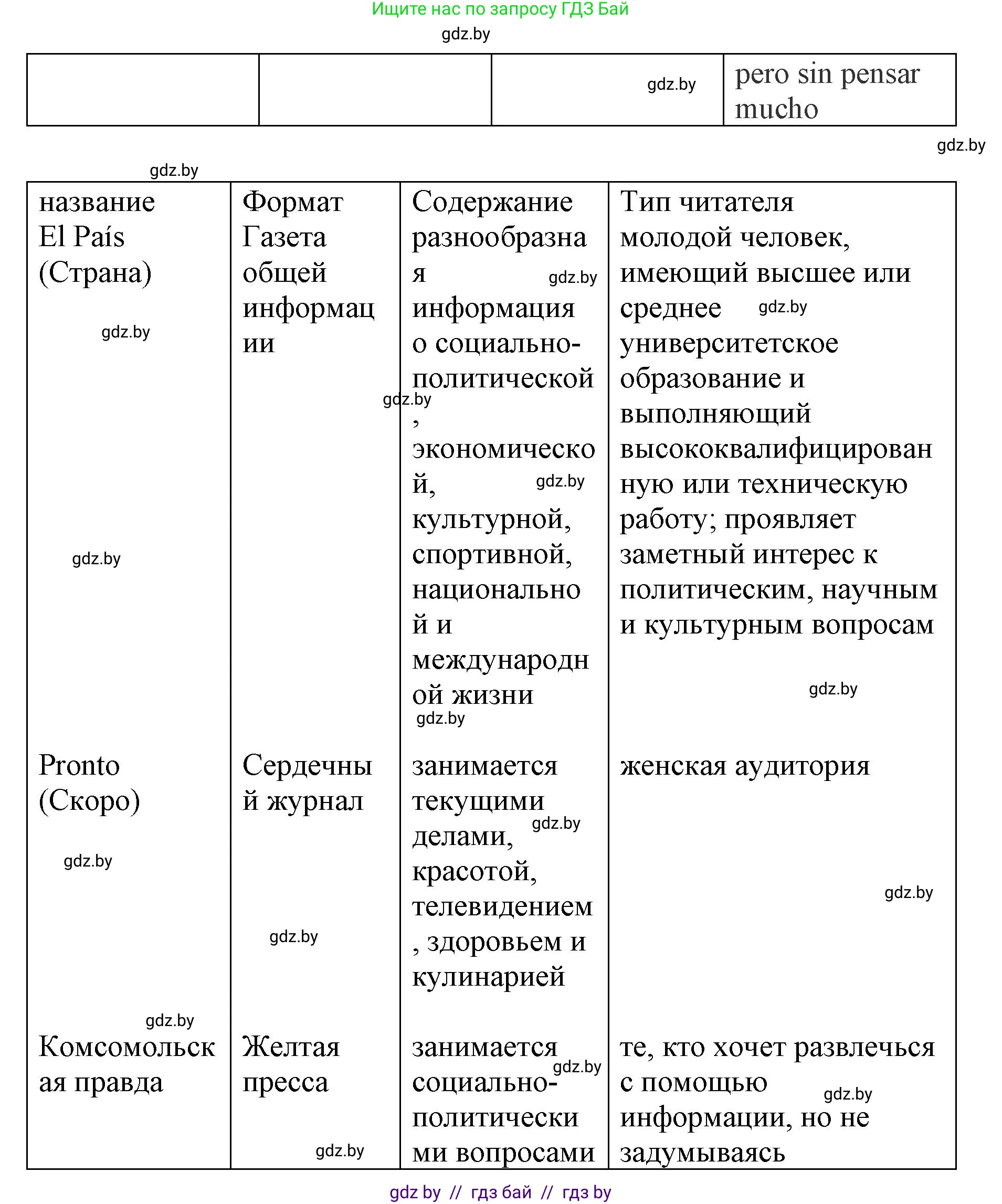 Испанский язык, 10 класс Учебник, авторы: Гриневич Елена Карловна, Янукенас Ольга Викторовна, издательство Вышэйшая школа, Минск, 2019, оранжевого цвета, страница 212, номер 16, Решение (продолжение 2)