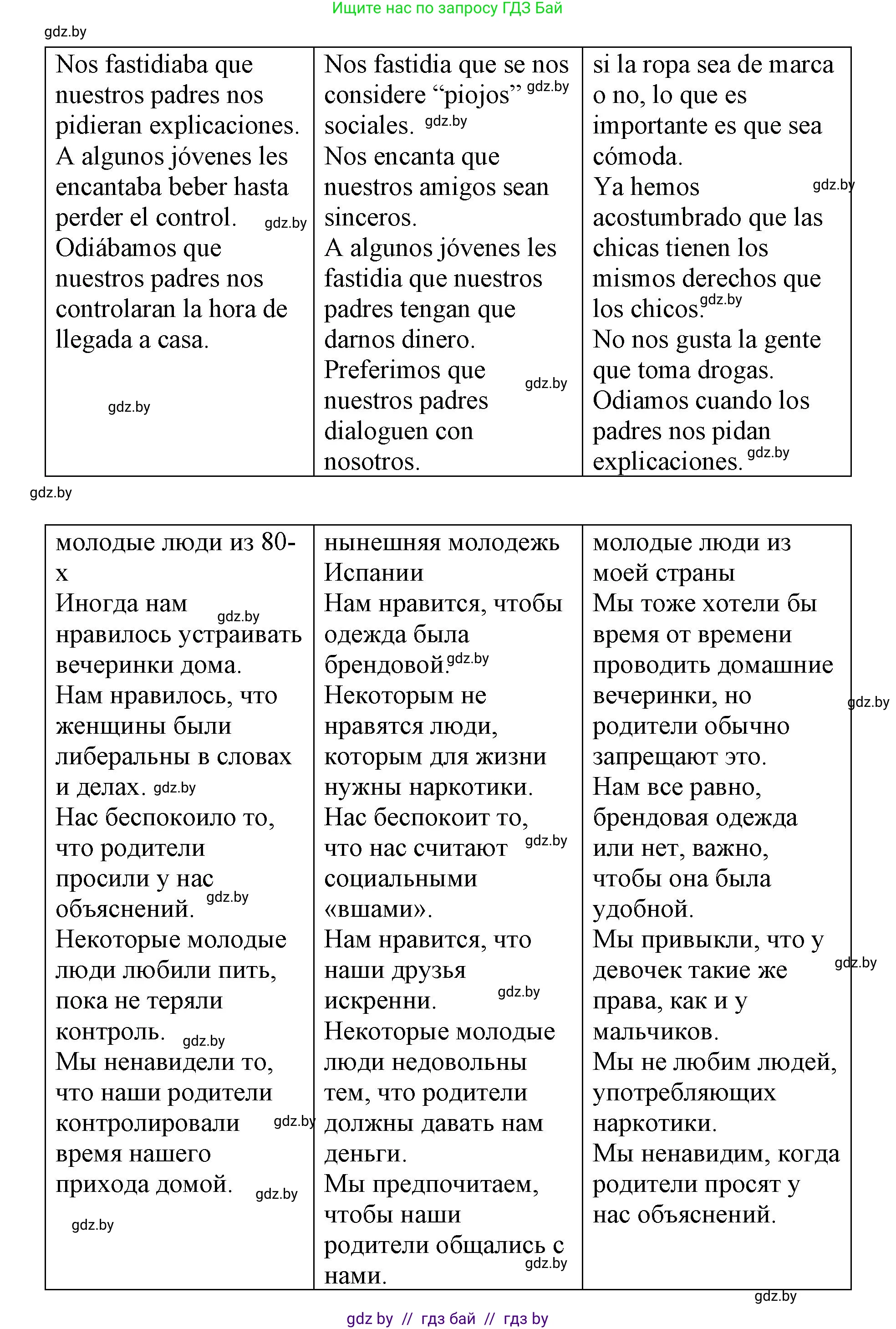 Испанский язык, 10 класс Учебник, авторы: Гриневич Елена Карловна, Янукенас Ольга Викторовна, издательство Вышэйшая школа, Минск, 2019, оранжевого цвета, страница 223, номер 2, Решение (продолжение 2)
