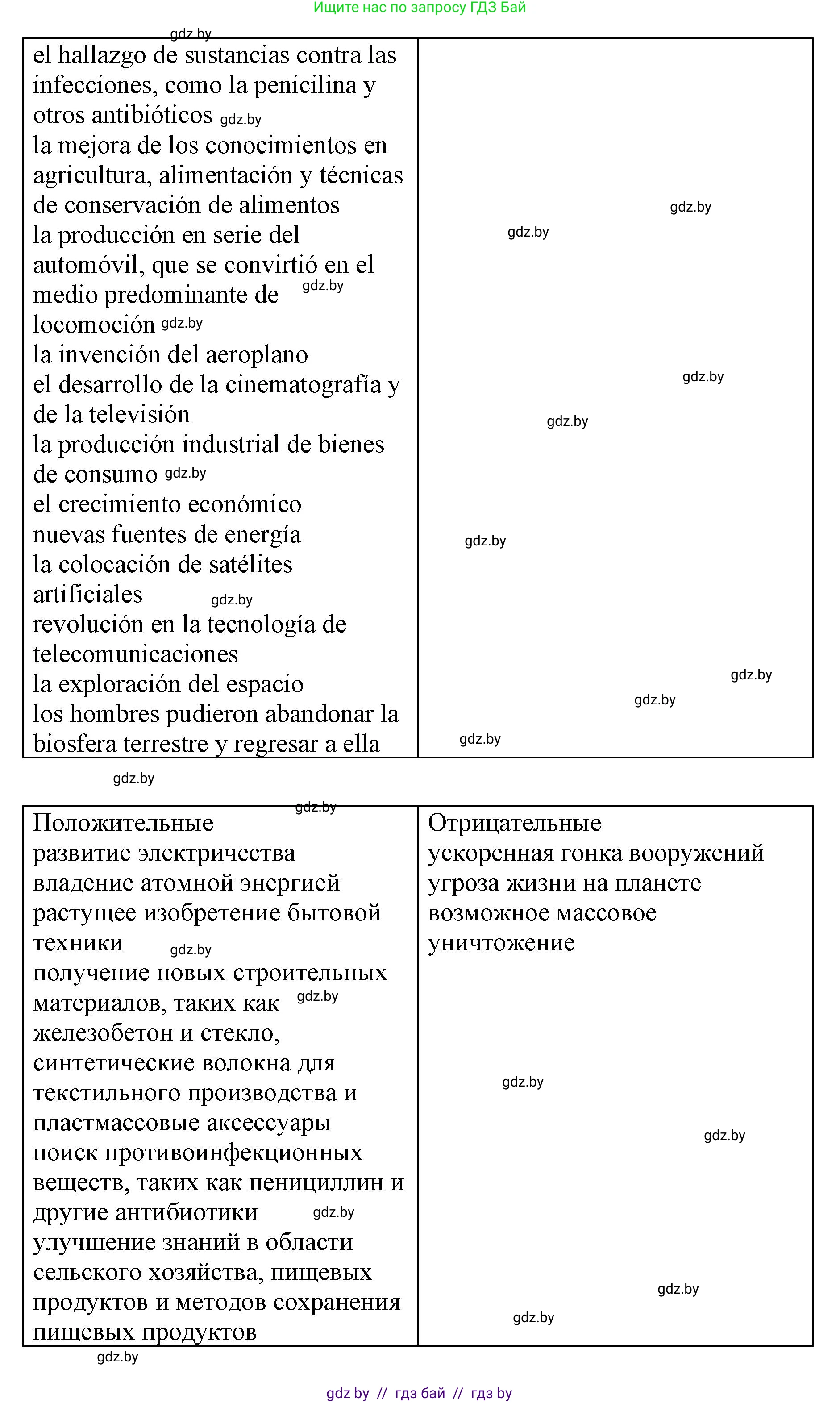 Испанский язык, 10 класс Учебник, авторы: Гриневич Елена Карловна, Янукенас Ольга Викторовна, издательство Вышэйшая школа, Минск, 2019, оранжевого цвета, страница 282, номер 10, Решение (продолжение 2)