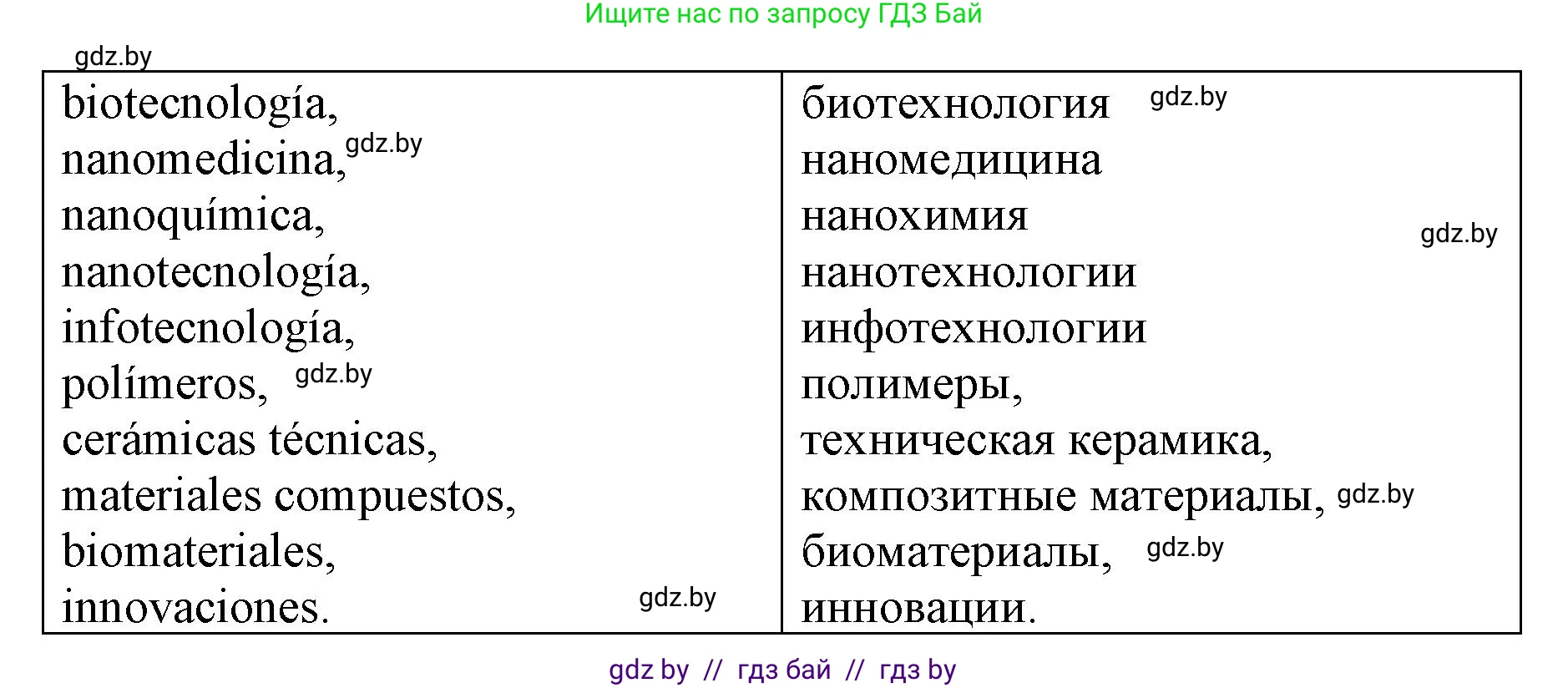 Испанский язык, 10 класс Учебник, авторы: Гриневич Елена Карловна, Янукенас Ольга Викторовна, издательство Вышэйшая школа, Минск, 2019, оранжевого цвета, страница 291, номер 23, Решение (продолжение 2)
